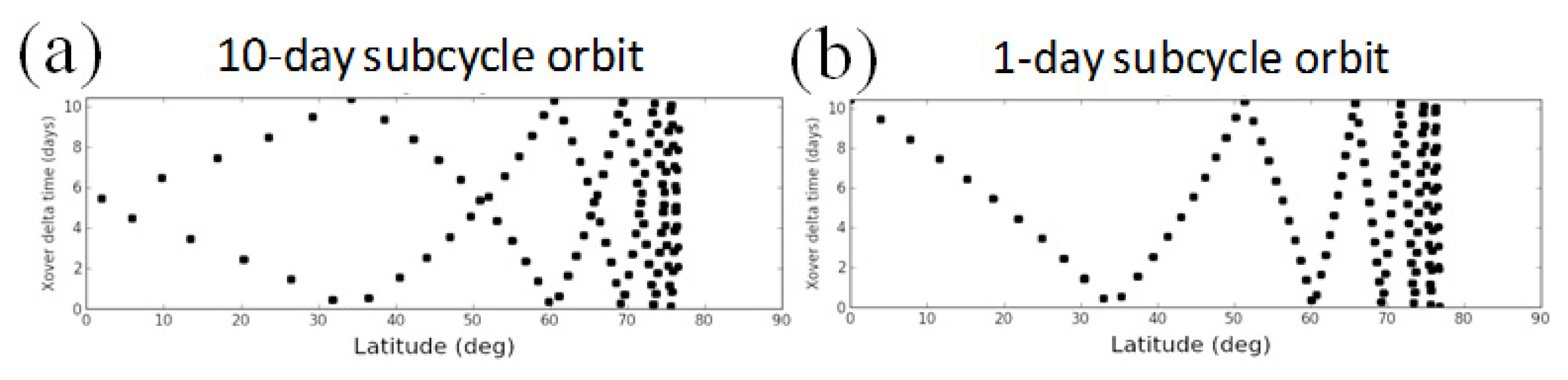Remotesensing 06 04831f22 1024