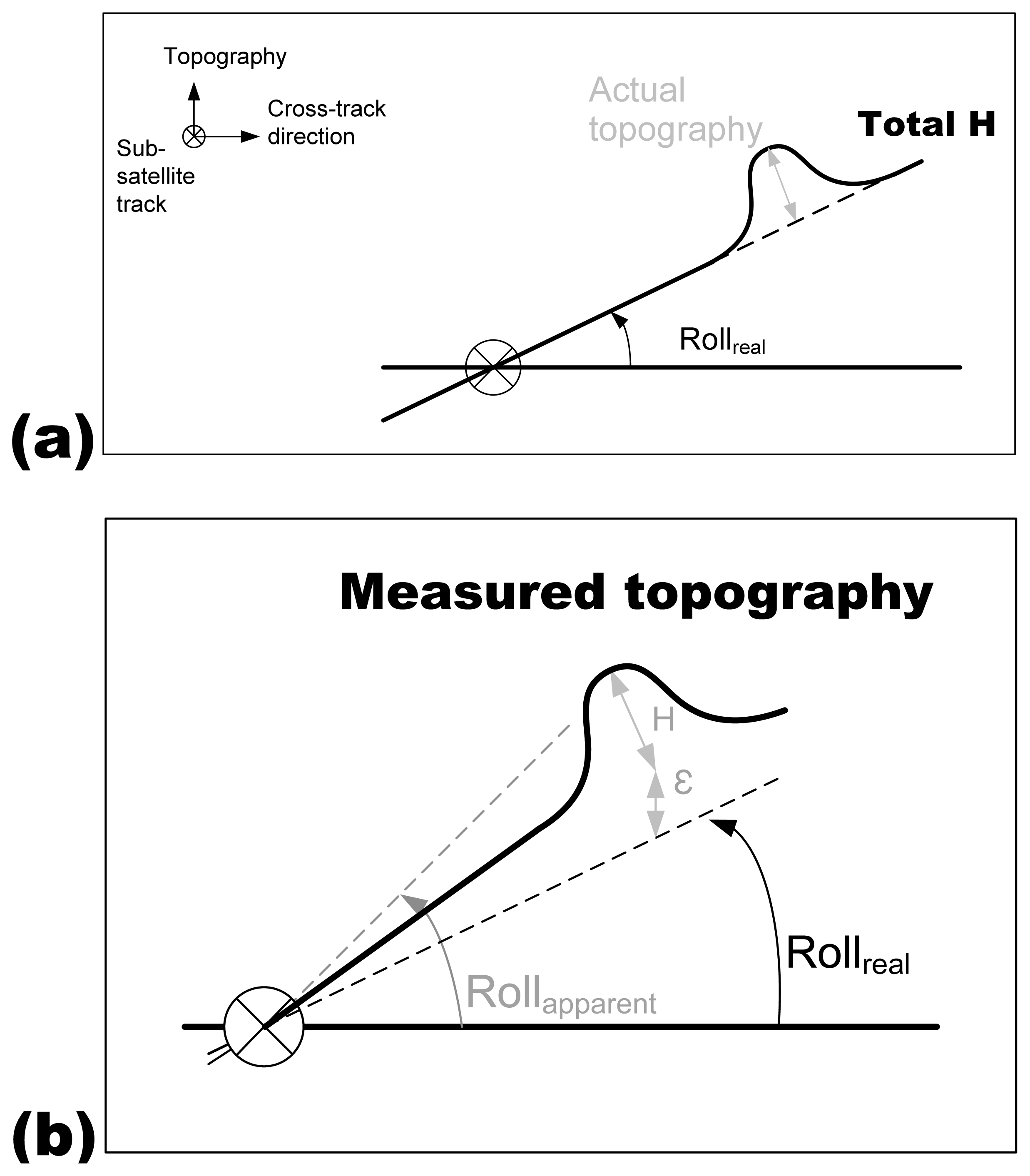 Remotesensing 06 04831f4 1024