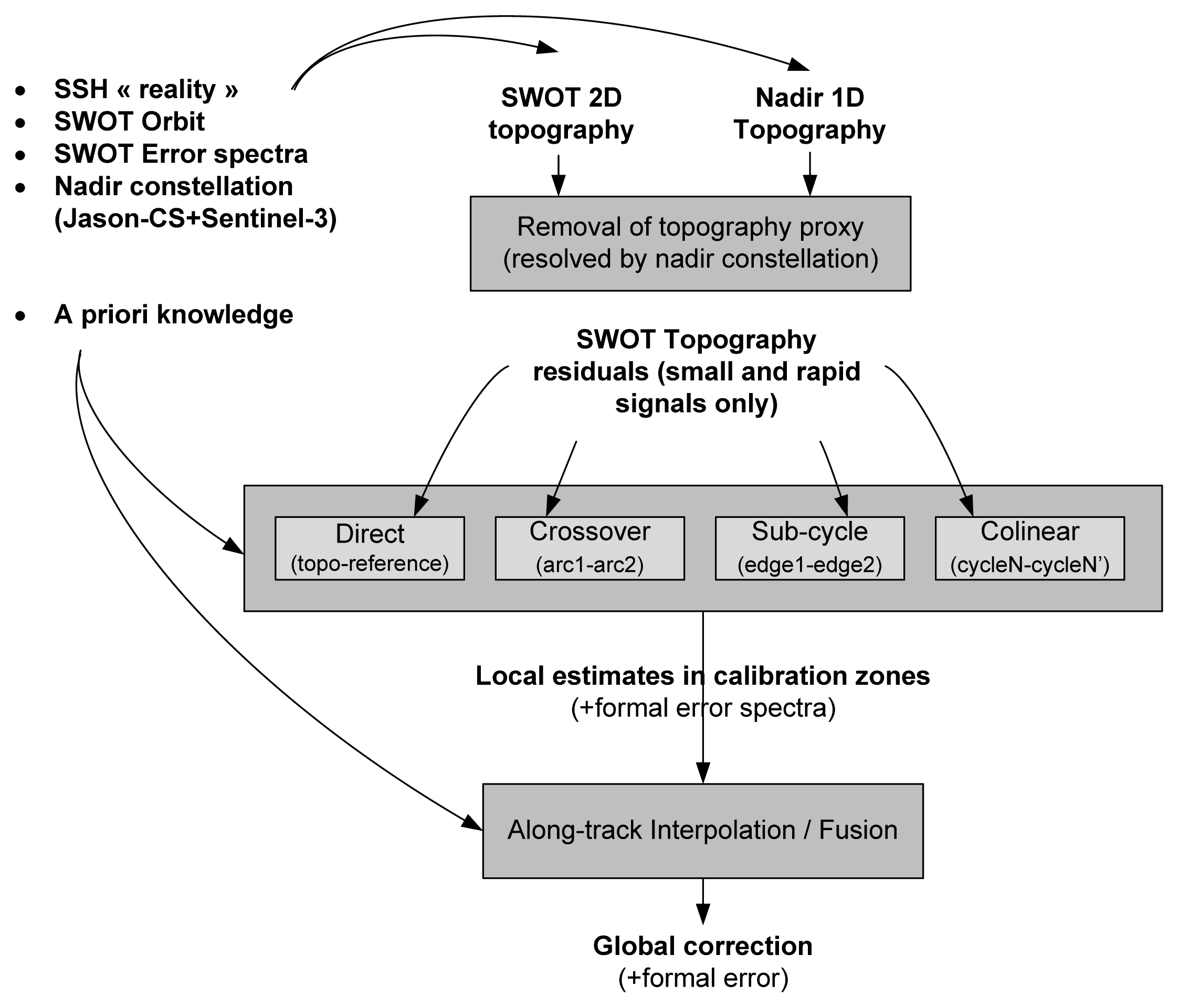 Remotesensing 06 04831f7 1024