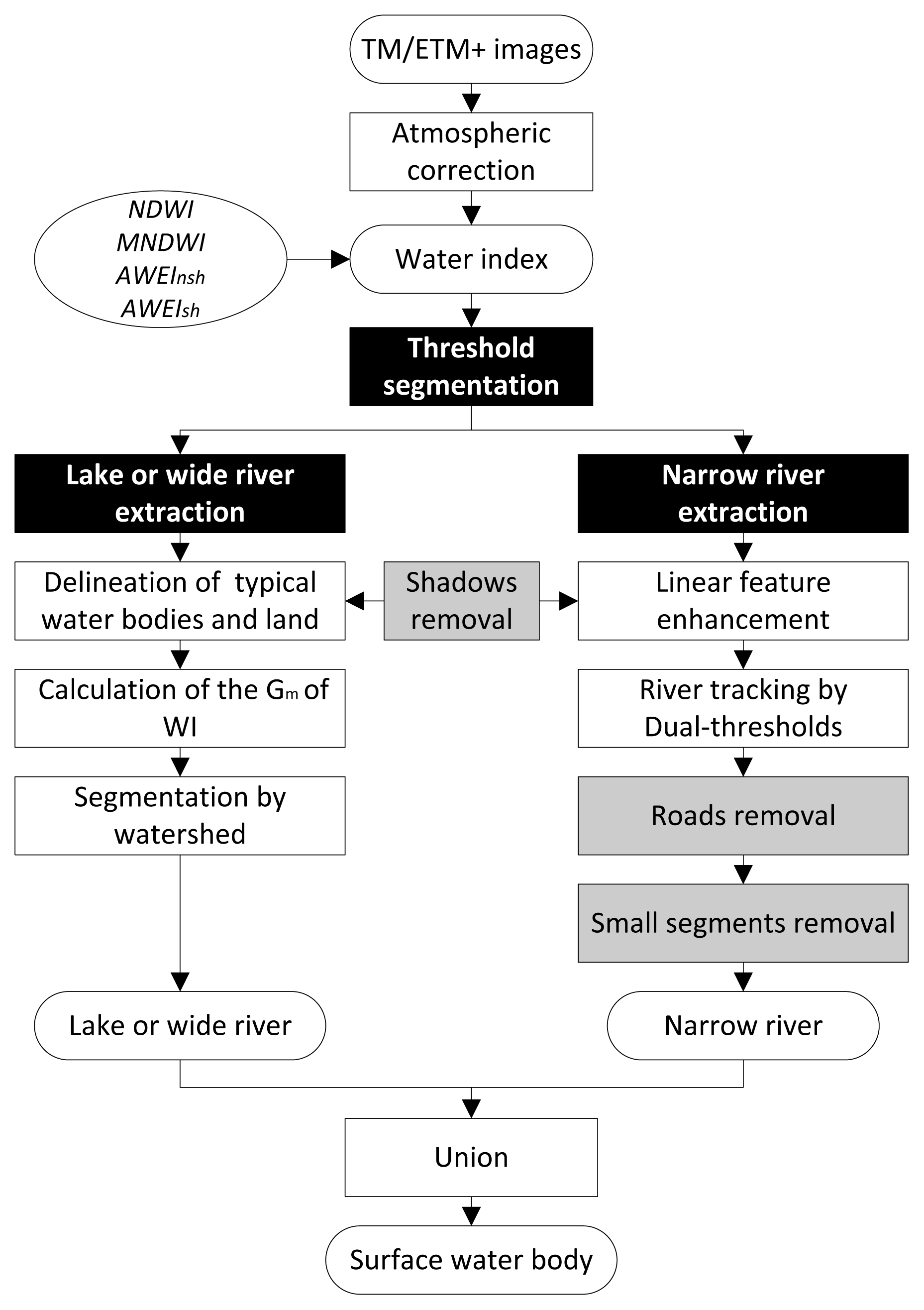 Remotesensing 06 05067f4 1024