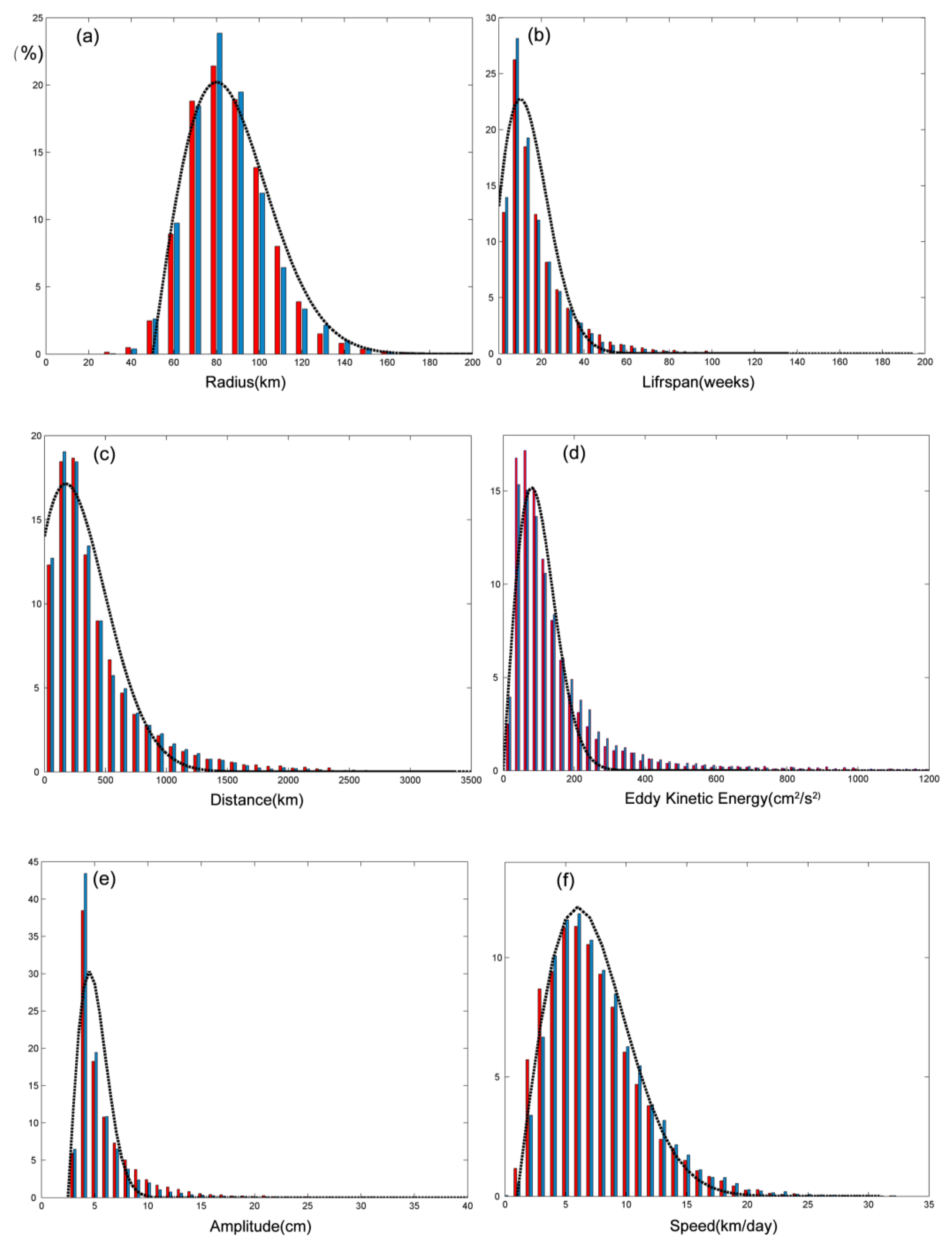 Remotesensing 06 05164f3
