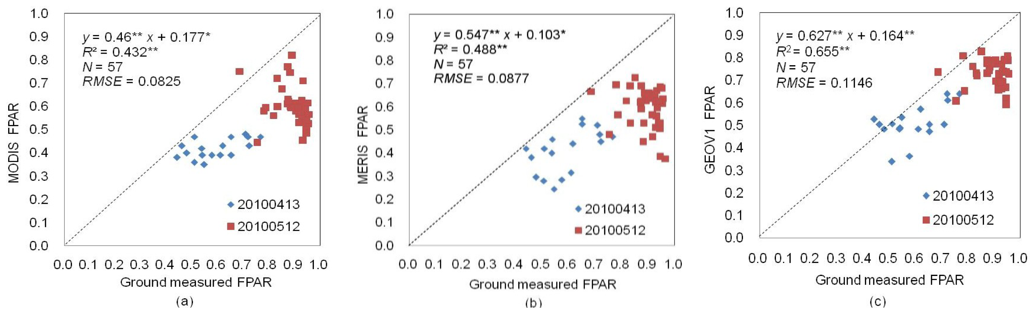 Remotesensing 06 05428f3