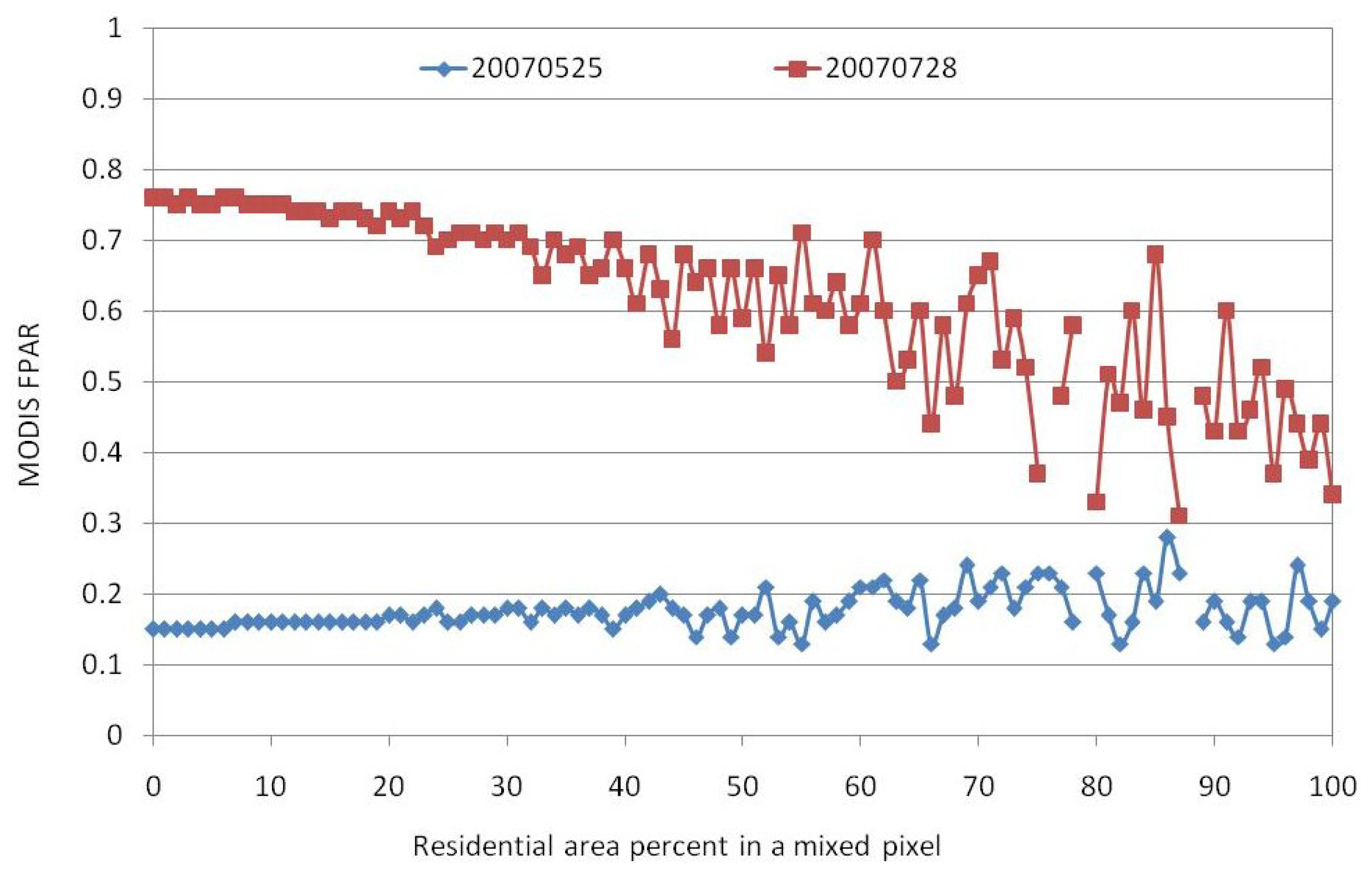 Remotesensing 06 05428f8