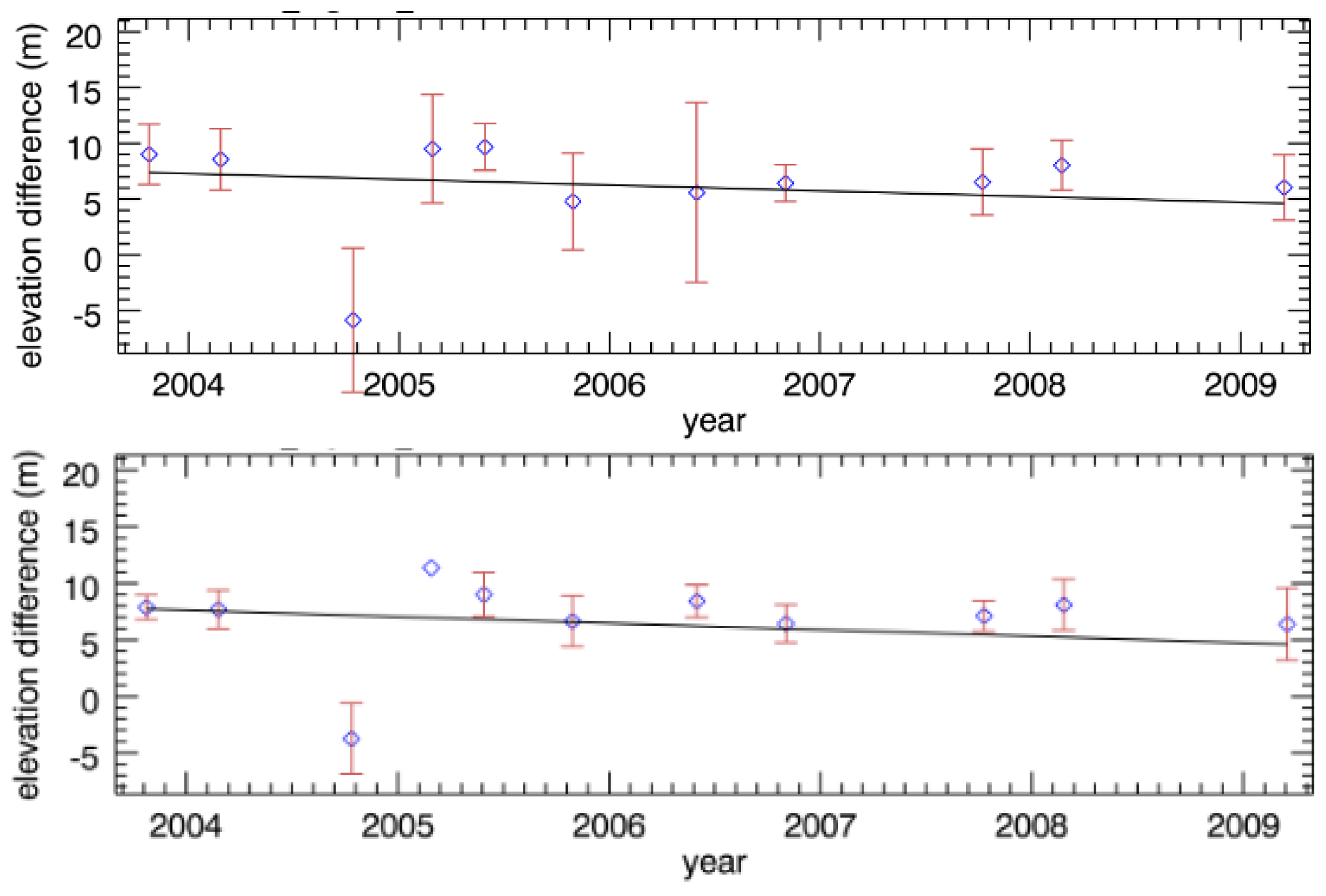 Remotesensing 06 05614f5