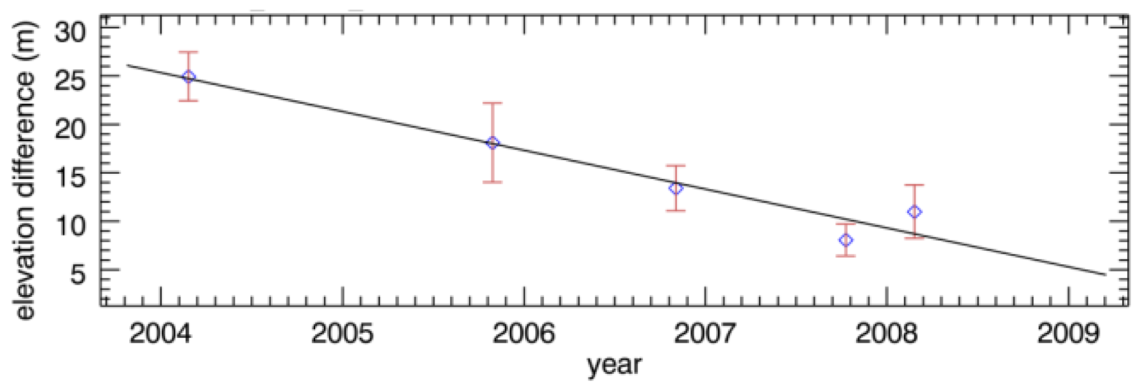Remotesensing 06 05614f7