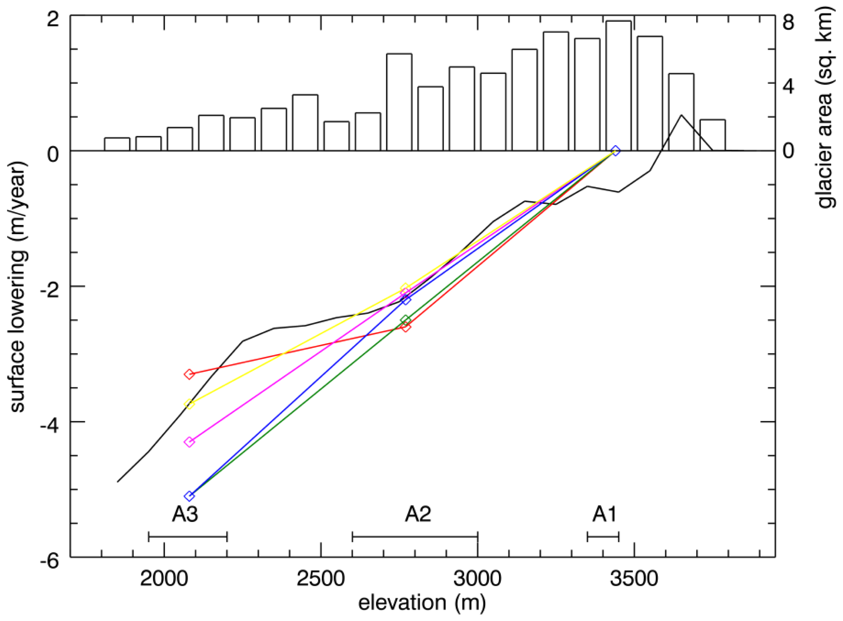 Remotesensing 06 05614f8