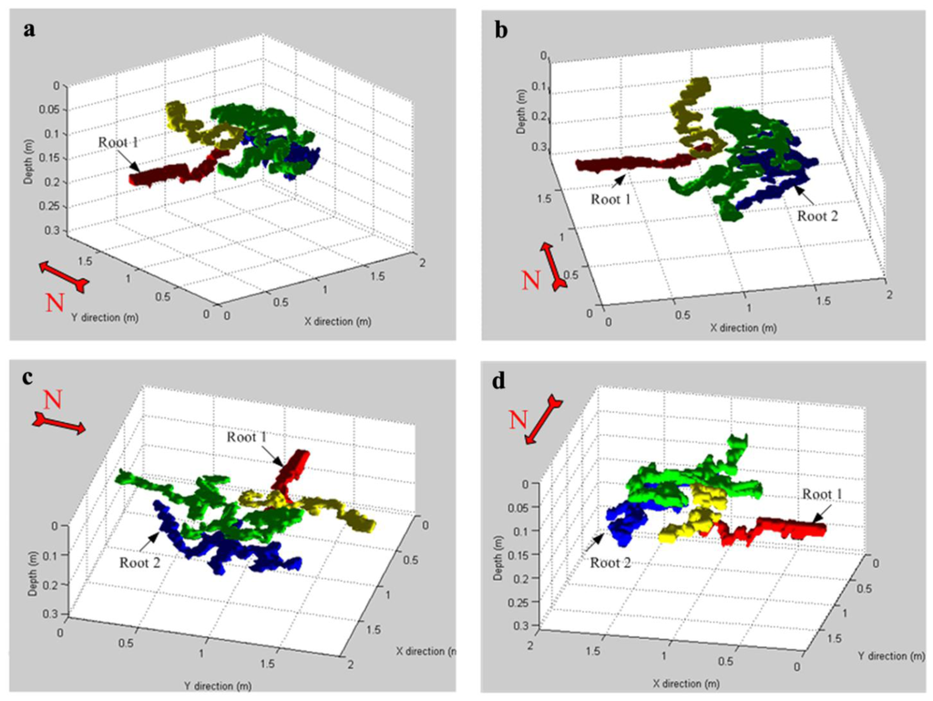 Remote Sensing Free FullText 3D Ground Radar to Detect