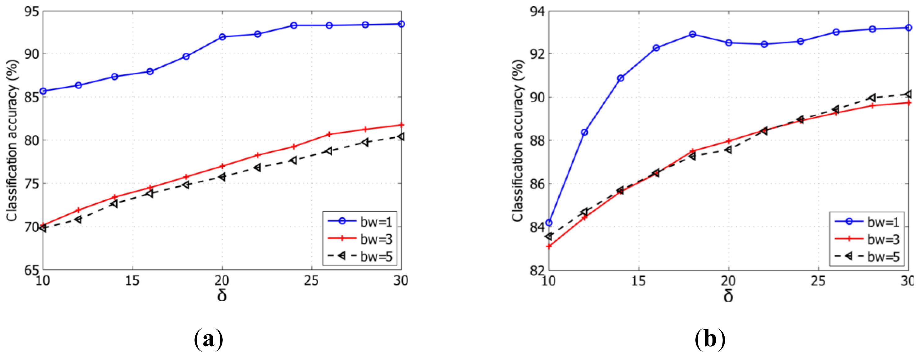 Remotesensing 06 05795f4 1024