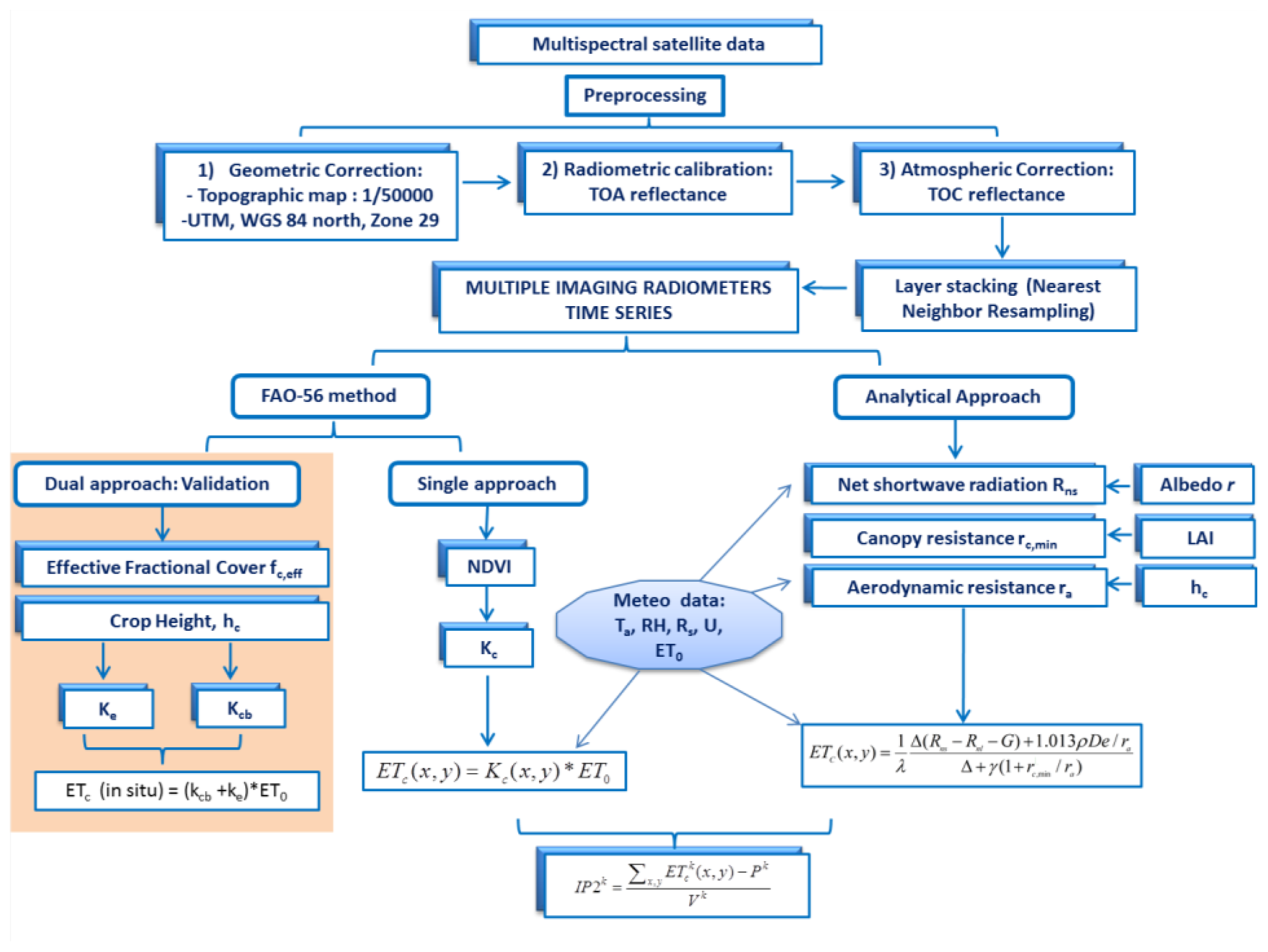 Remotesensing 06 05815f2