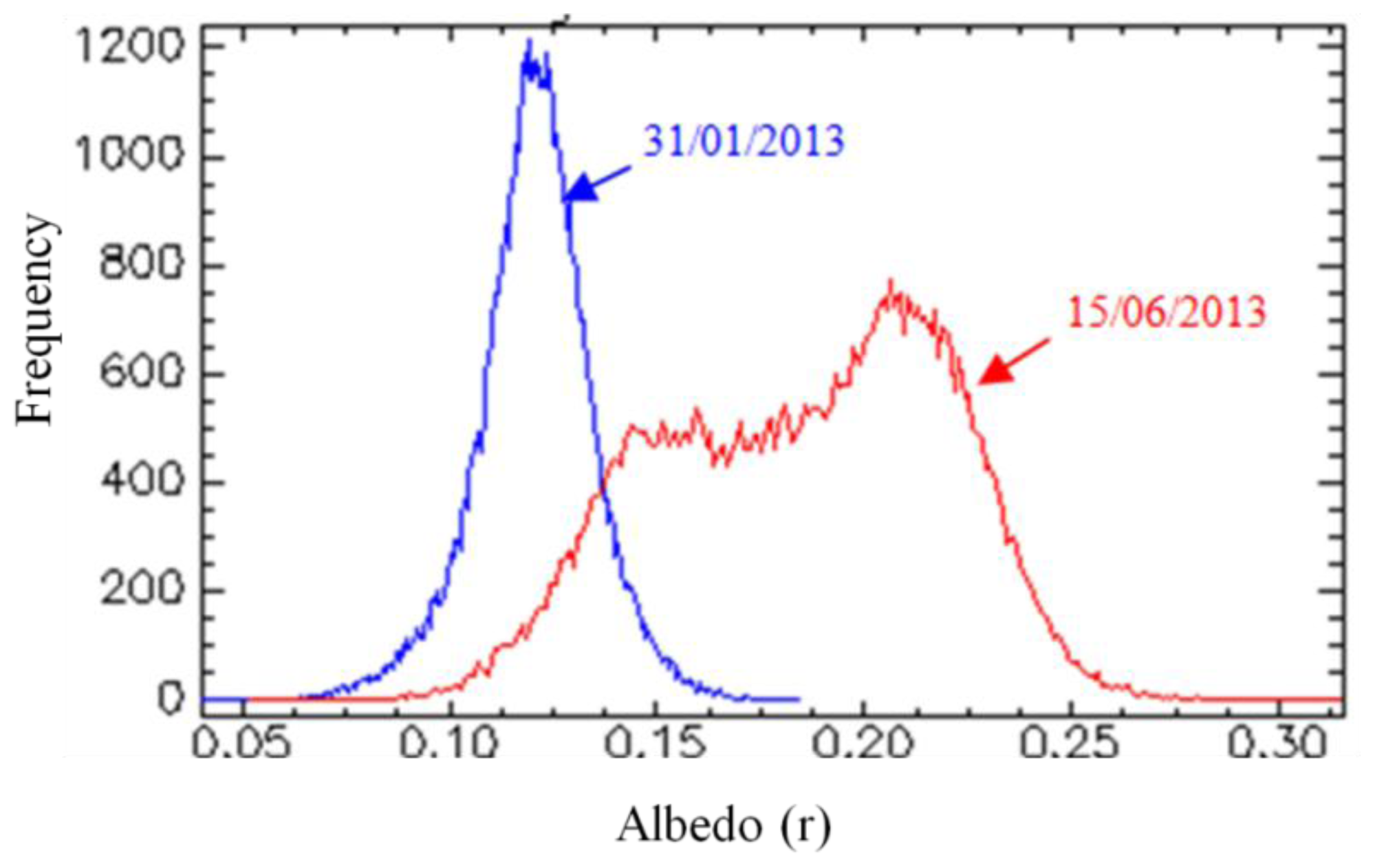 Remotesensing 06 05815f5