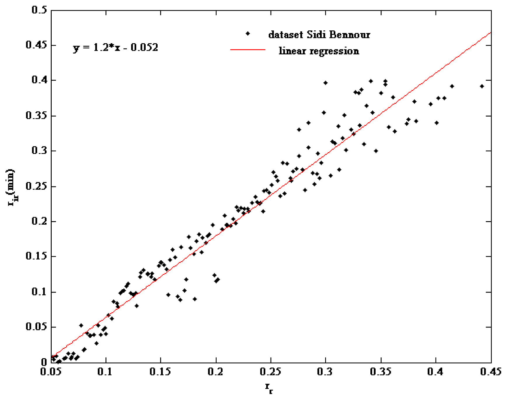 Remotesensing 06 05815f6