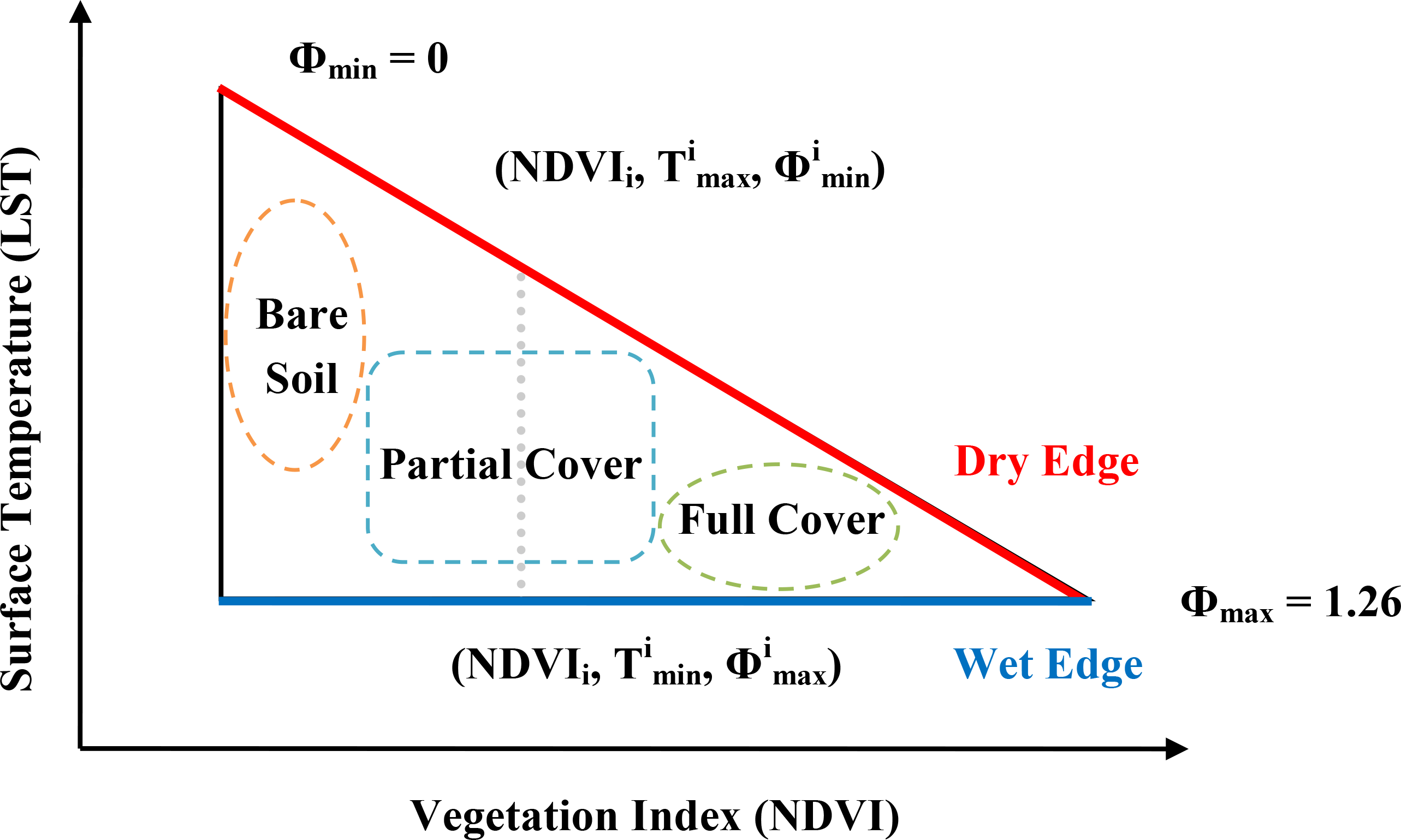 Remotesensing 06 05959f1 1024