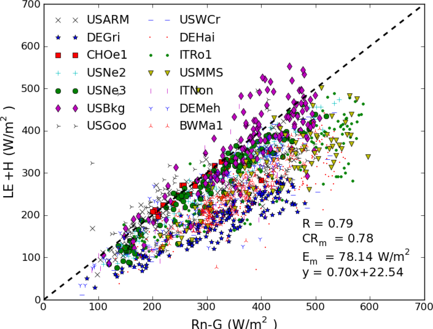 Remotesensing 06 05959f2 1024