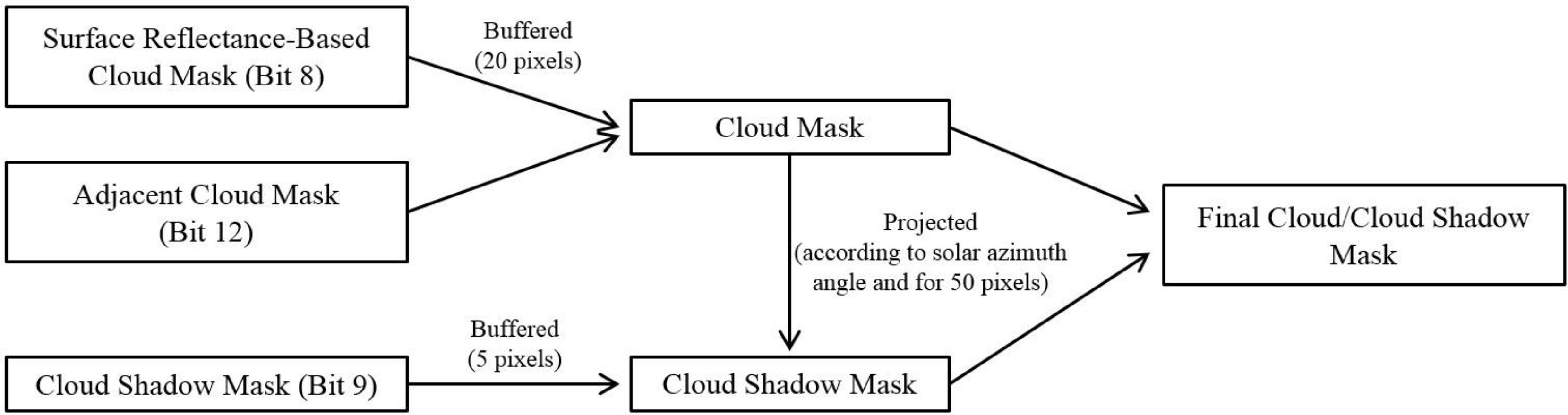 Remotesensing 06 06020f2
