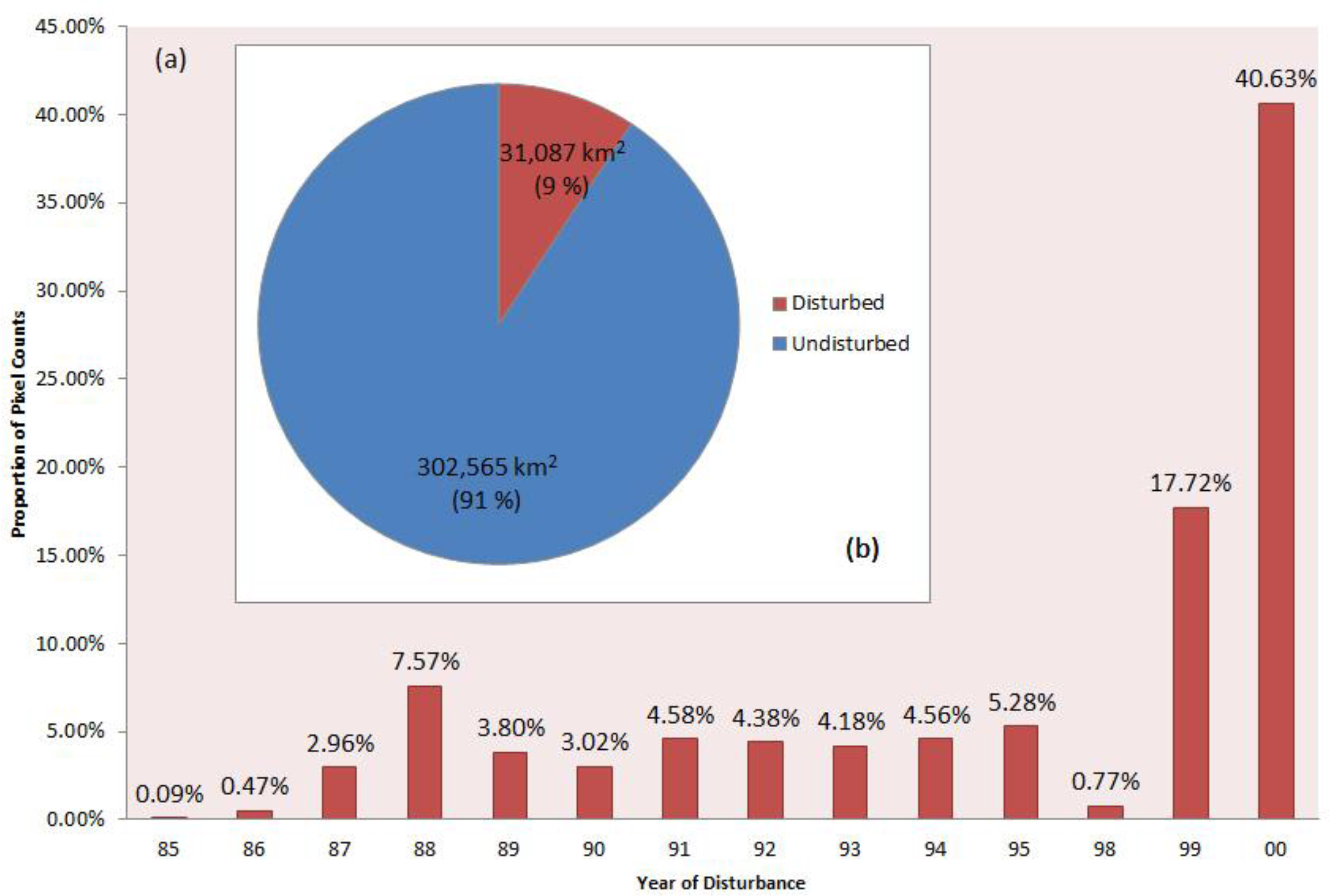 Remotesensing 06 06020f6