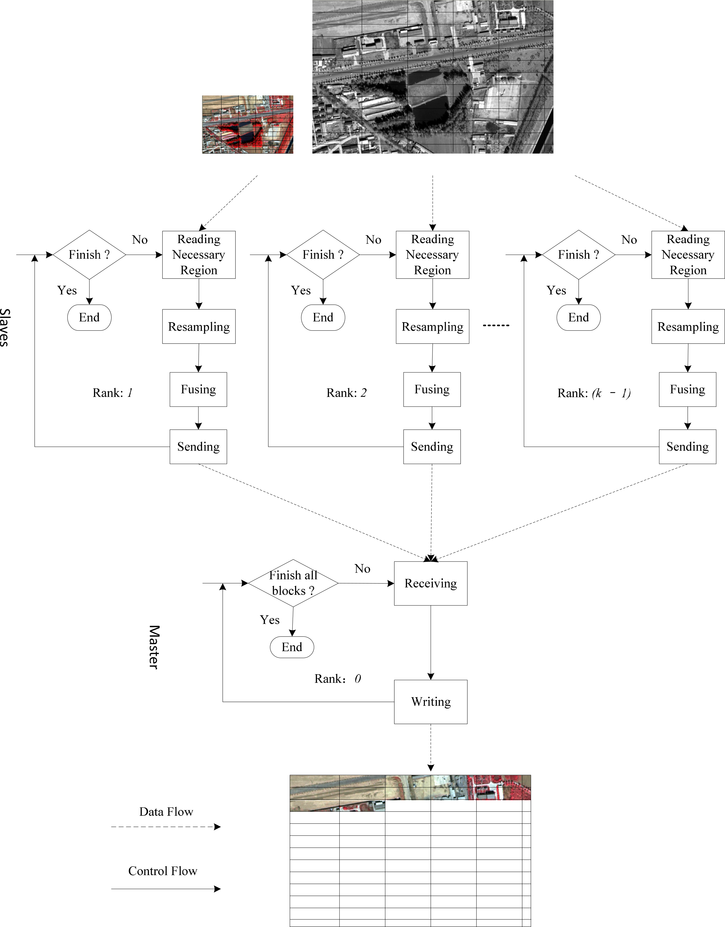 Remotesensing 06 06039f3 1024