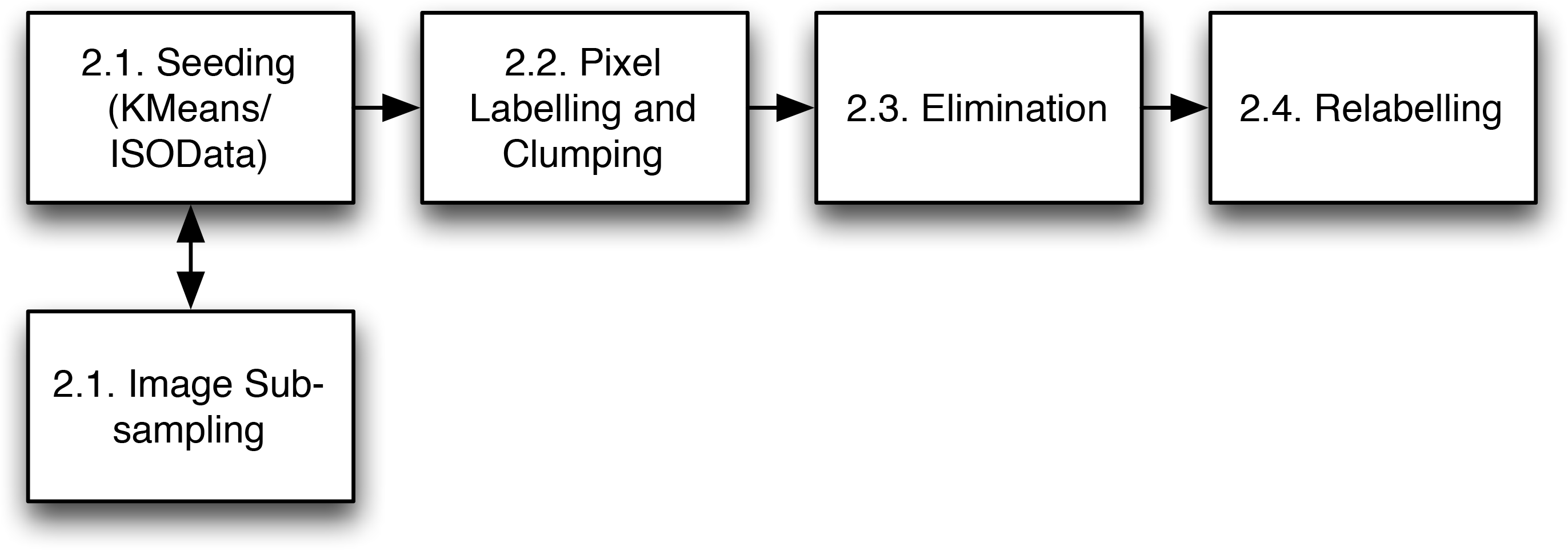 Remotesensing 06 06111f2