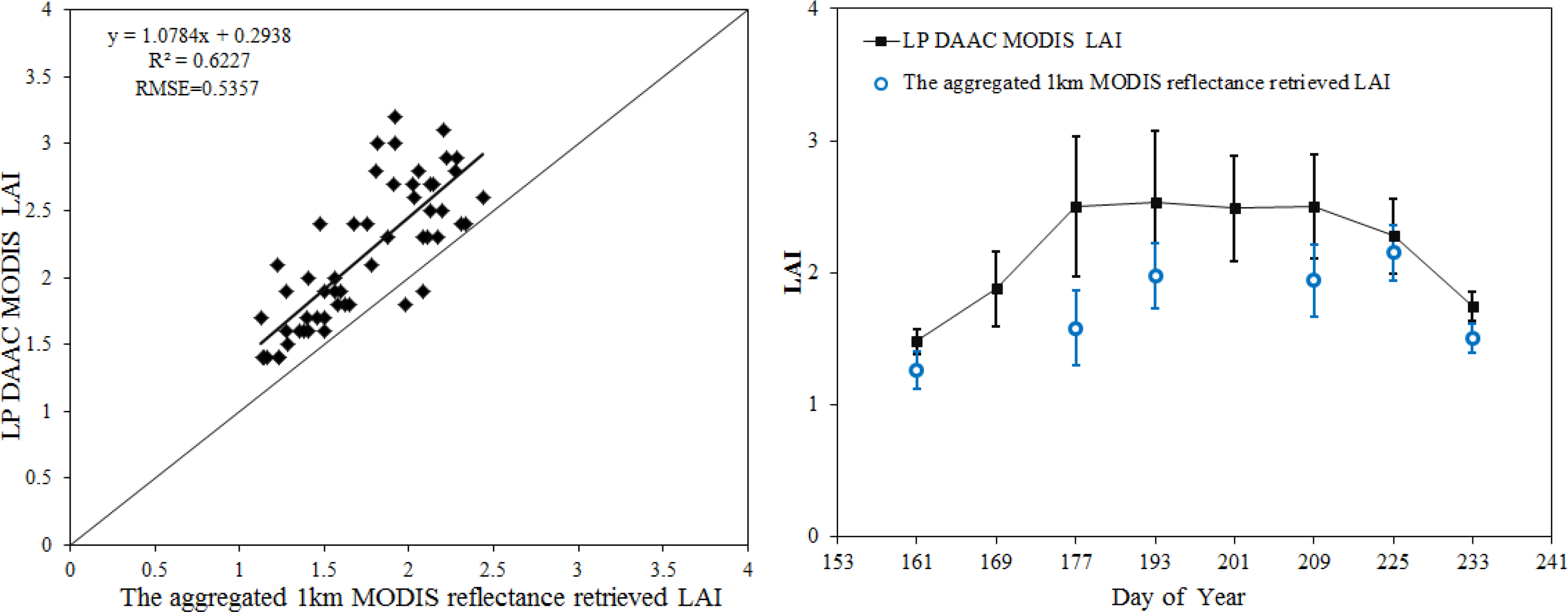 Remotesensing 06 06242f10