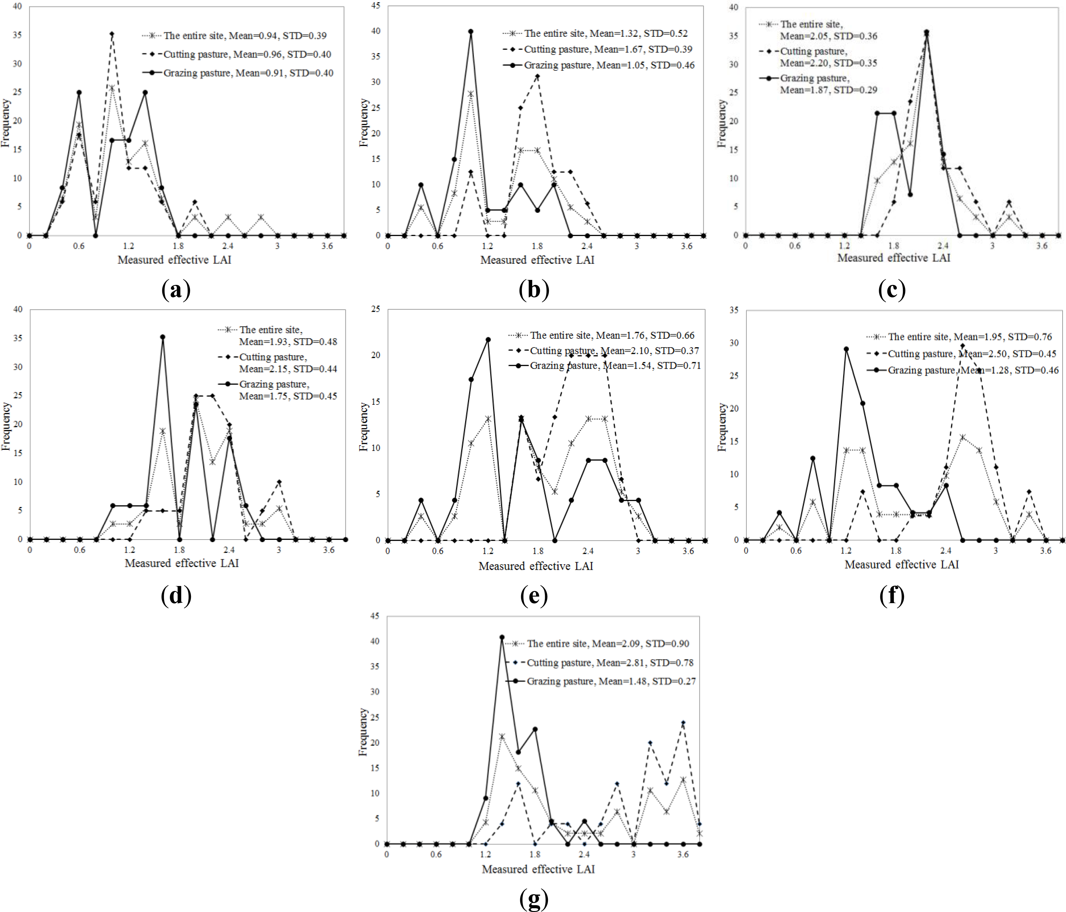 Remotesensing 06 06242f3