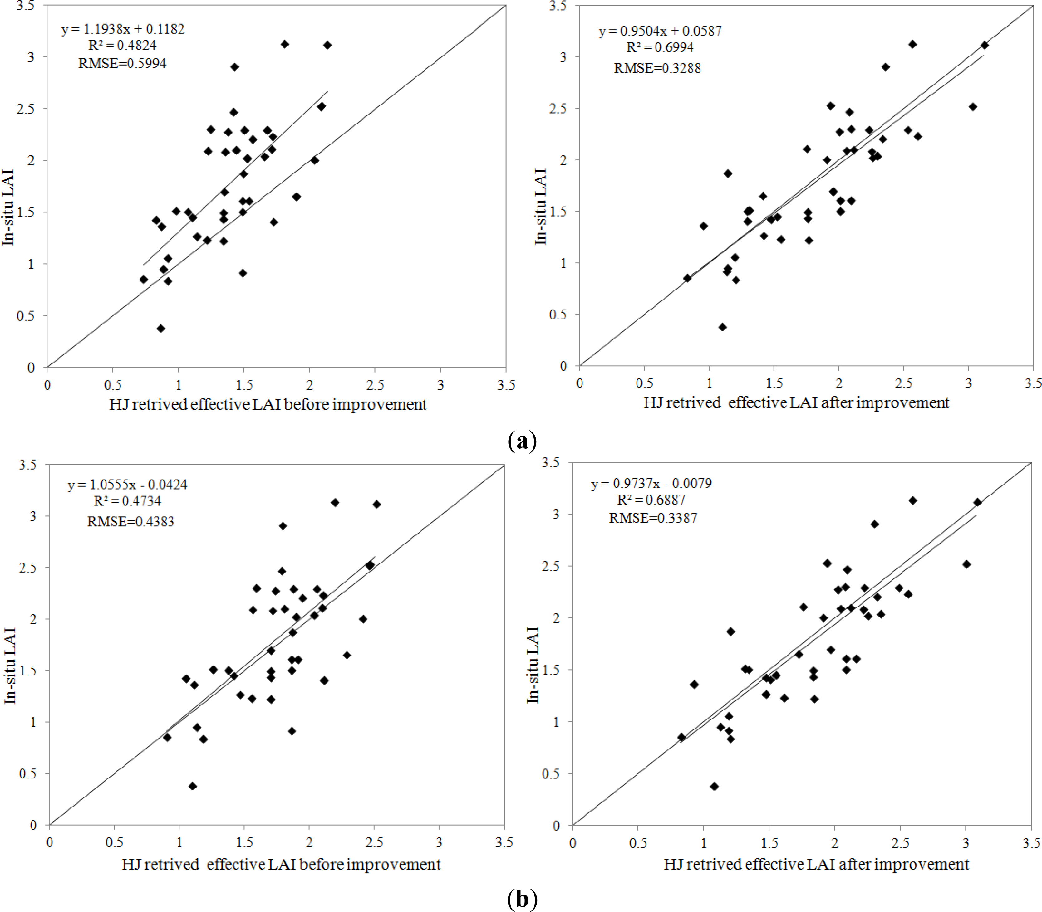 Remotesensing 06 06242f5