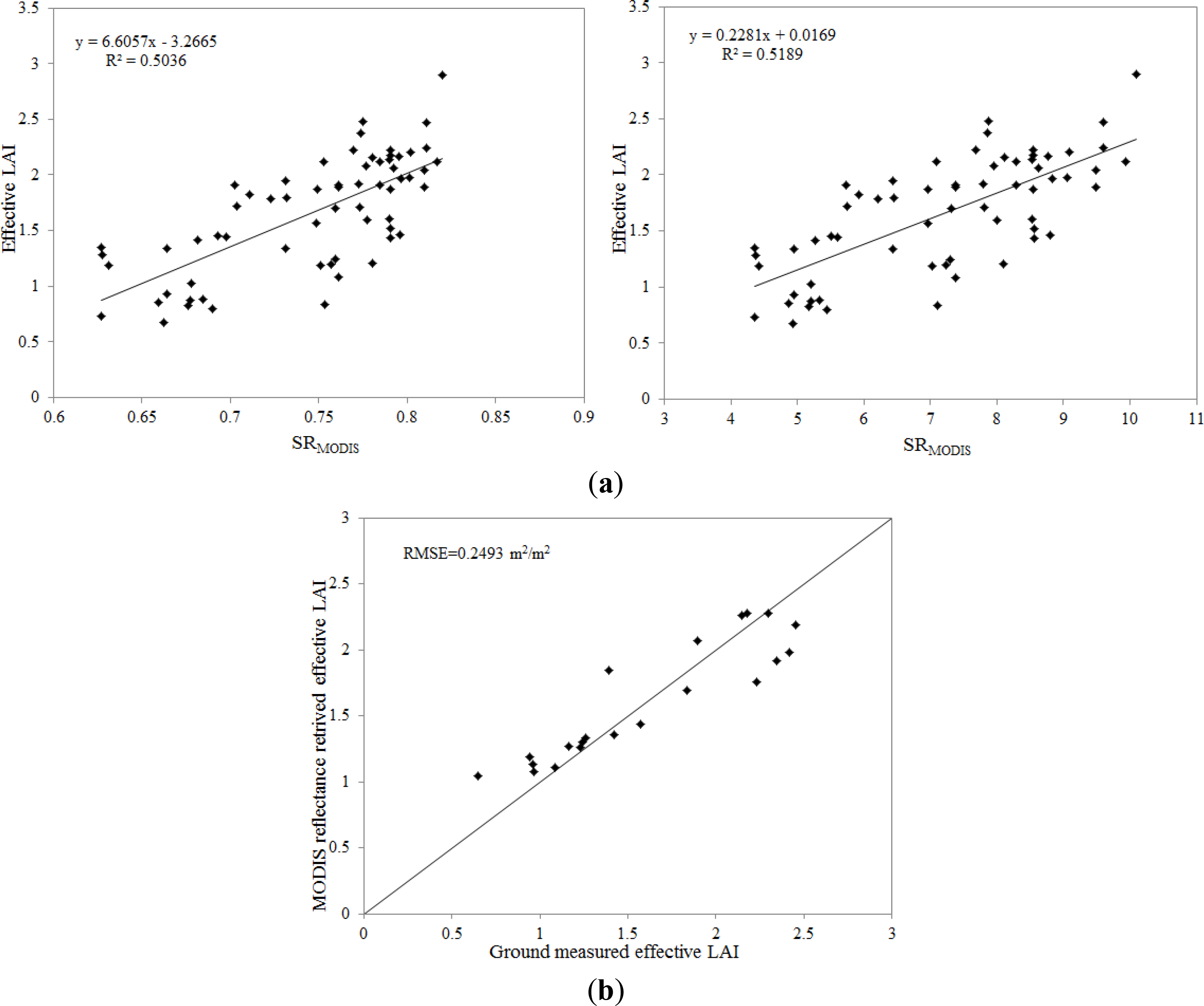 Remotesensing 06 06242f6