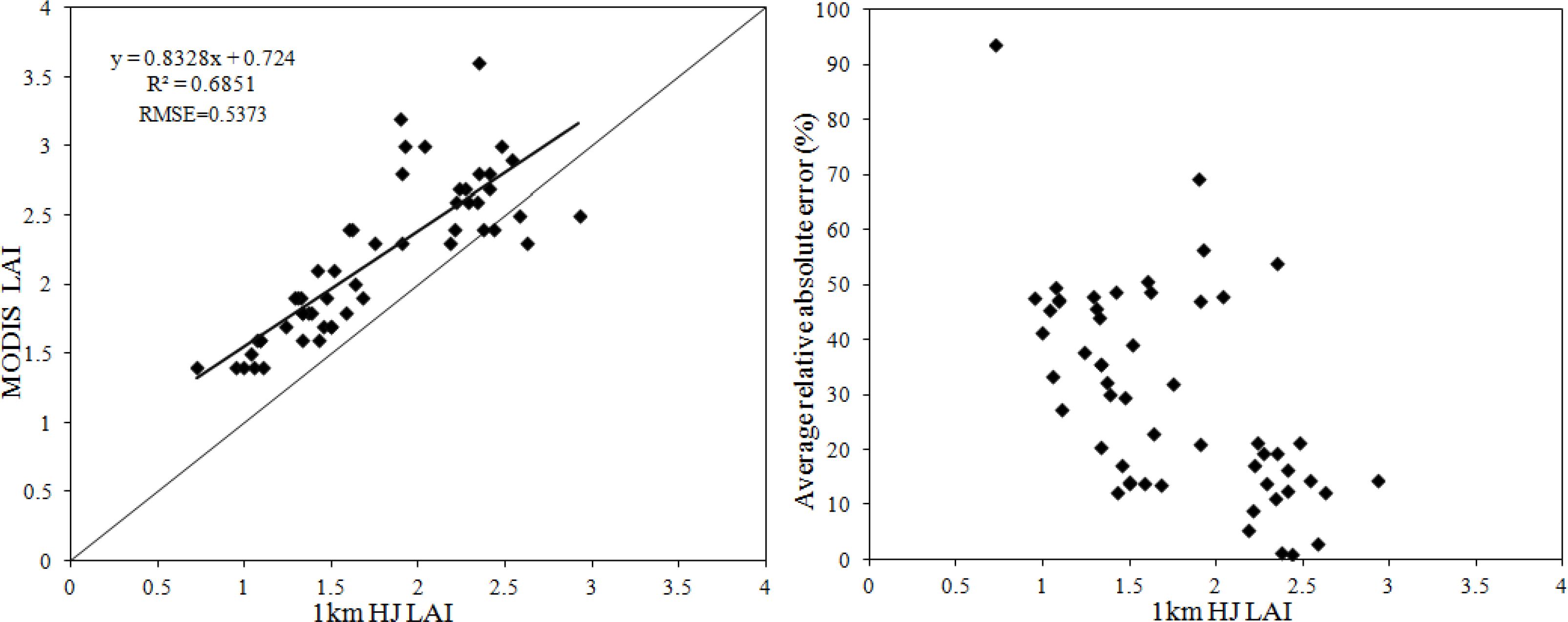 Remotesensing 06 06242f8