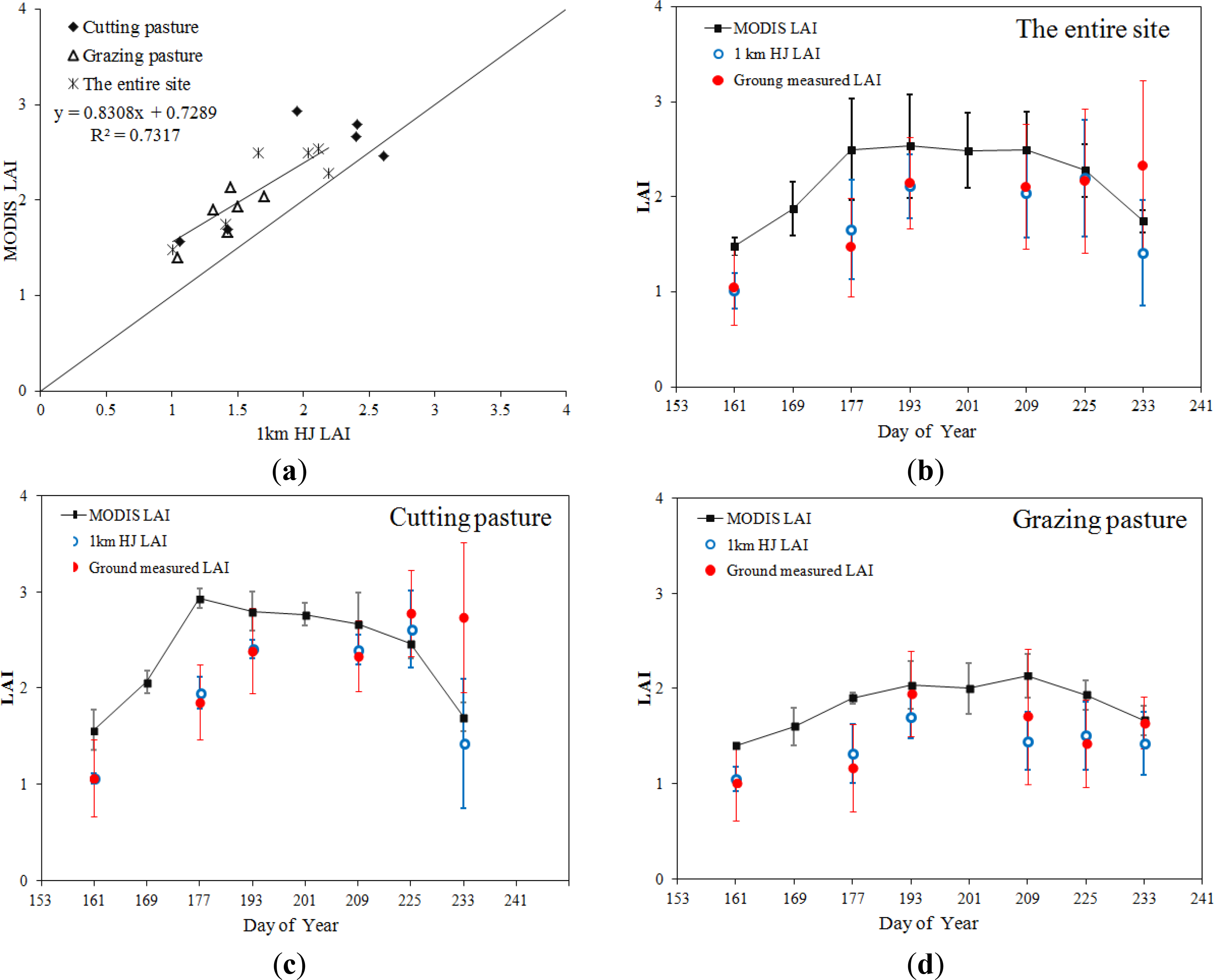 Remotesensing 06 06242f9