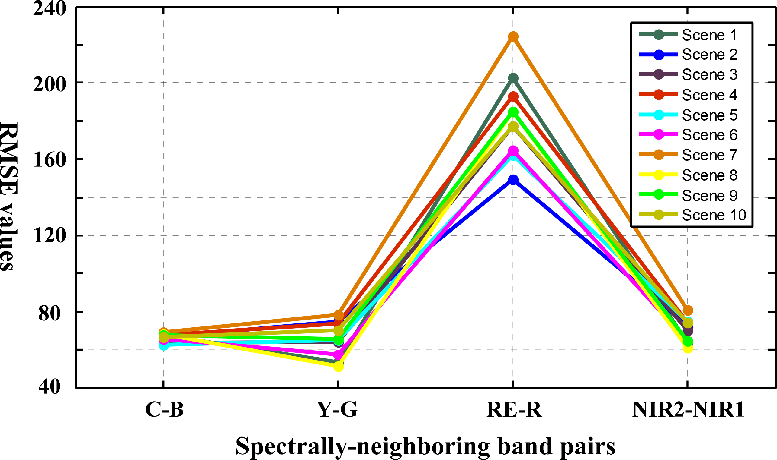Remotesensing 06 06500f12 1024