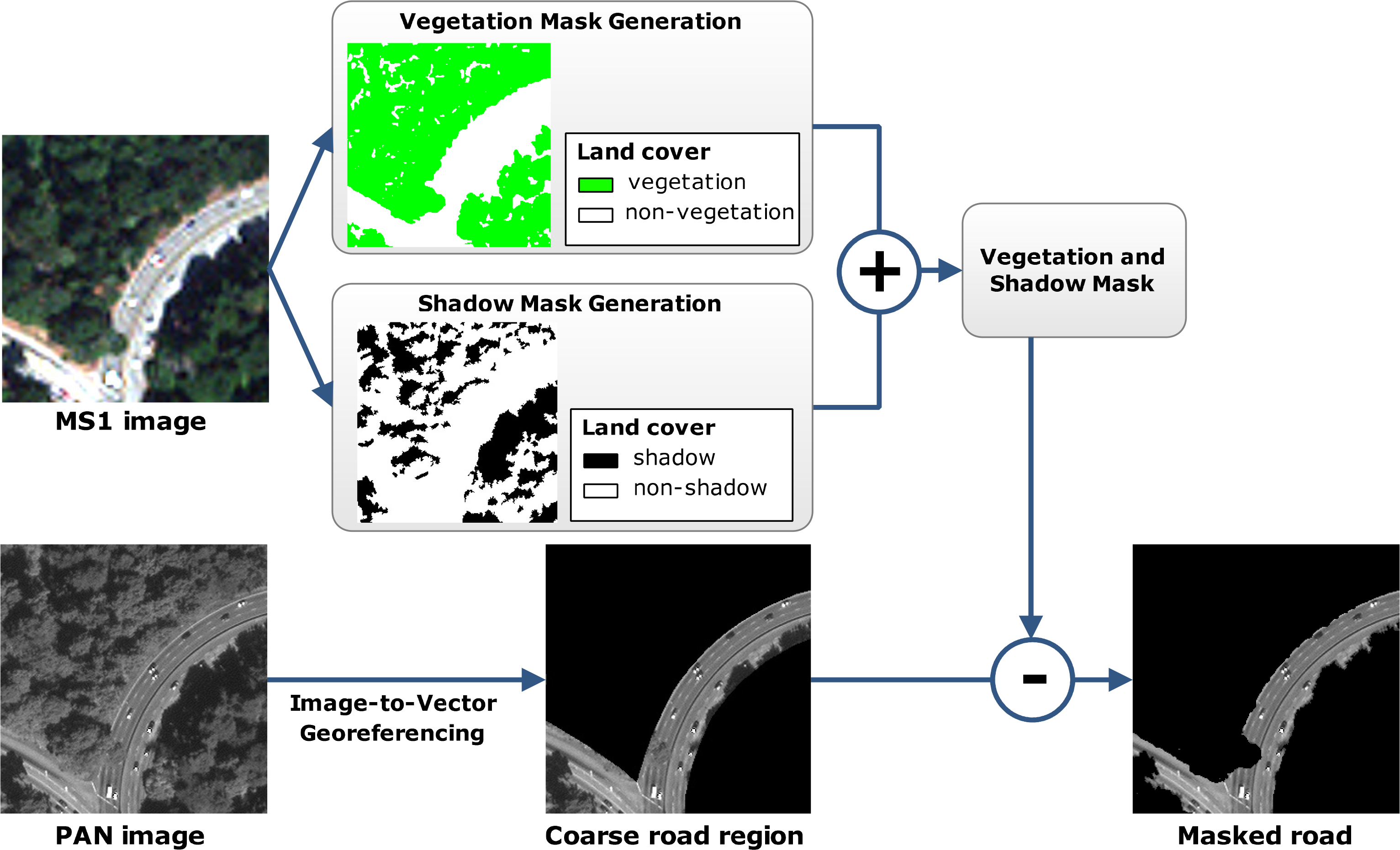 Remotesensing 06 06500f3 1024