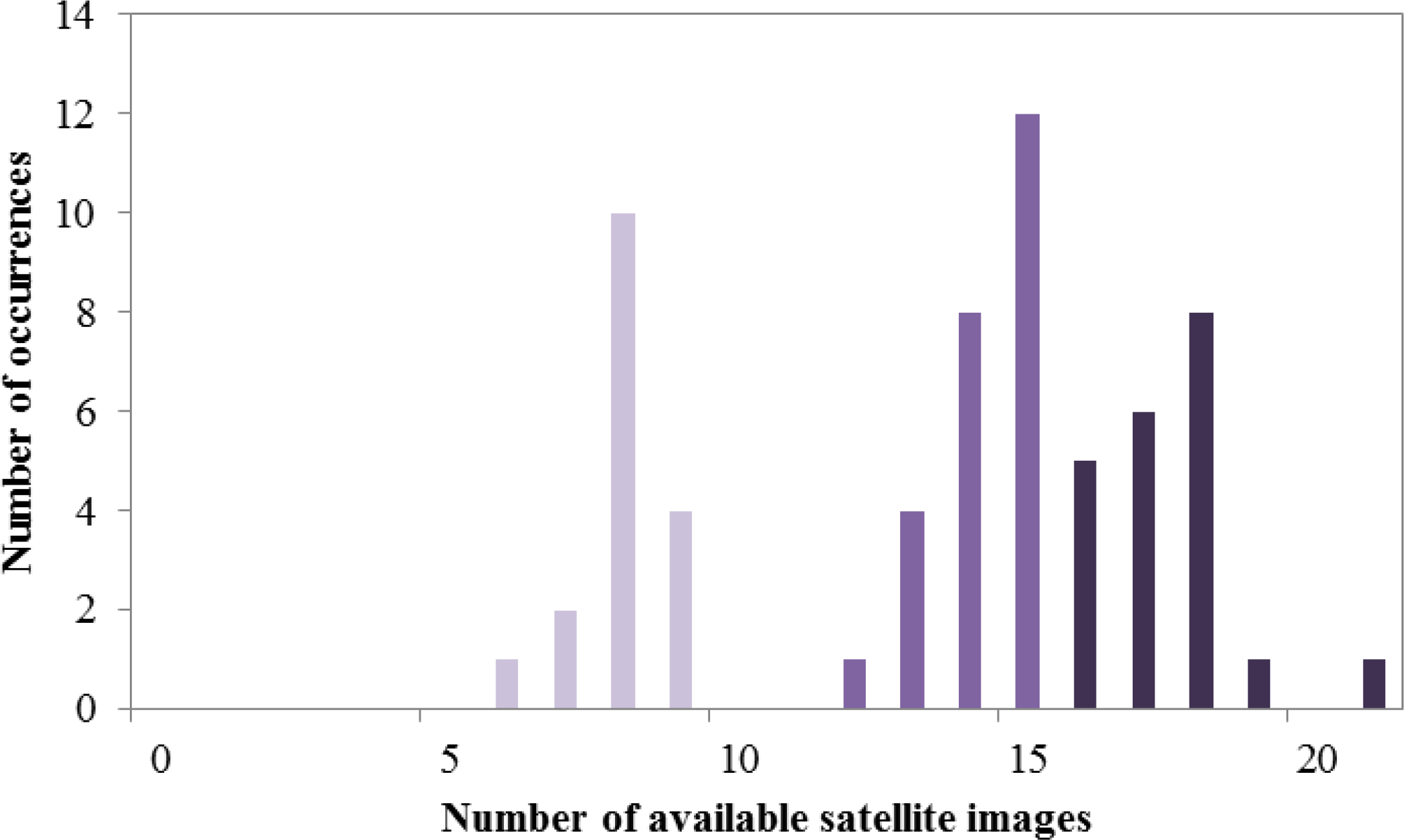 Remotesensing 06 06620f6