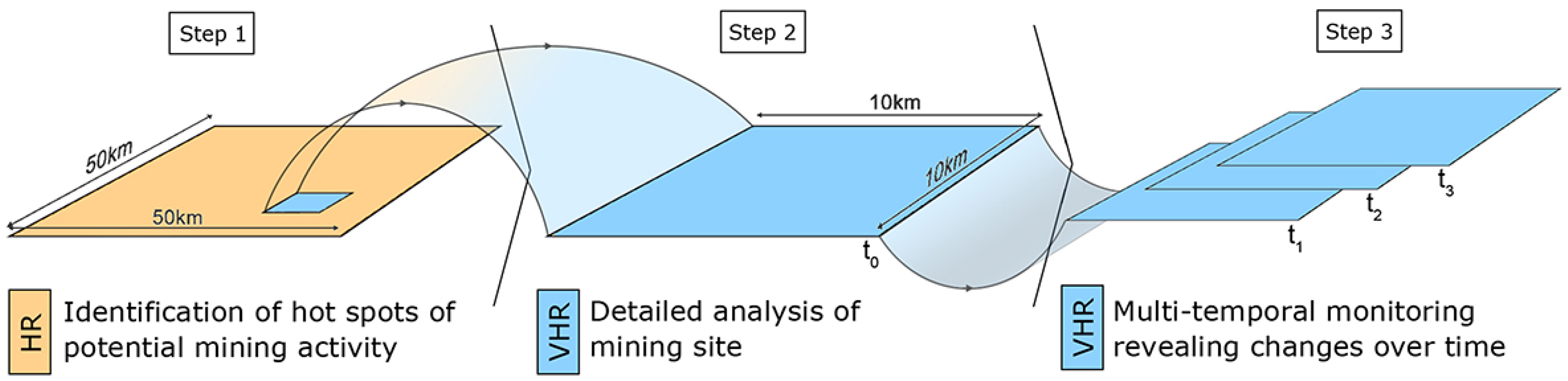 Remotesensing 06 06636f4