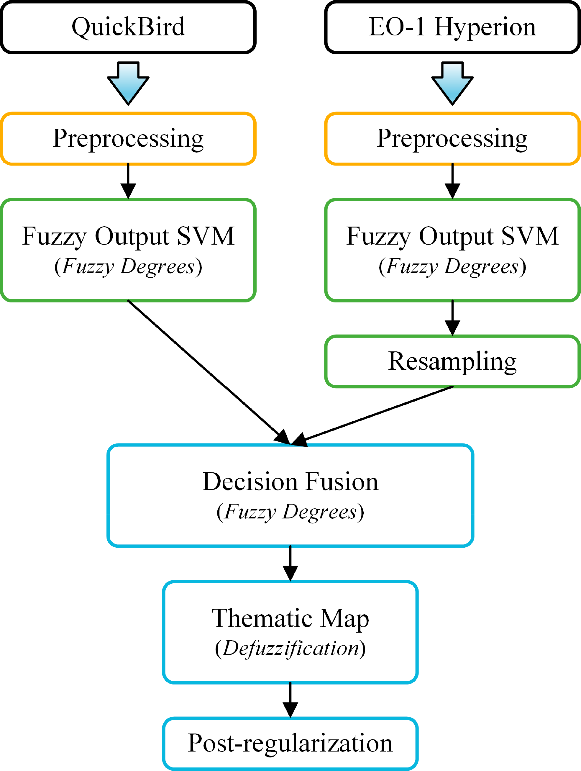 Remotesensing 06 06897f1 1024