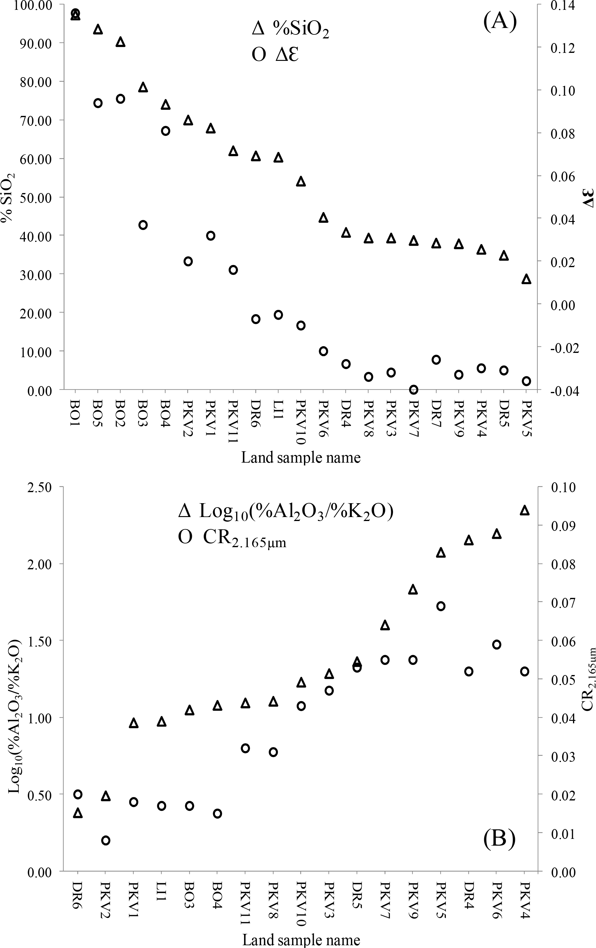 Remotesensing 06 07005f13 1024