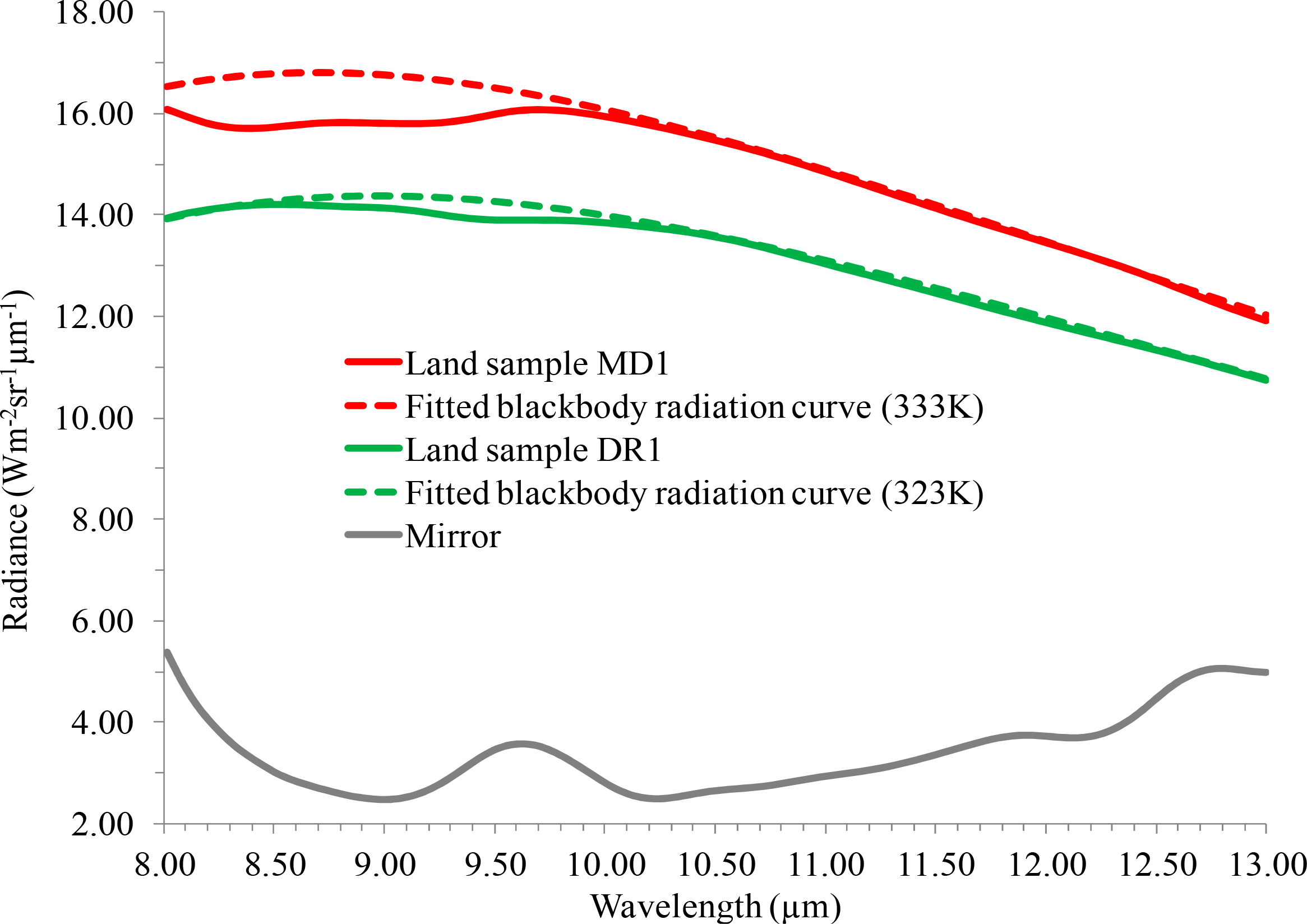 Remotesensing 06 07005f5 1024