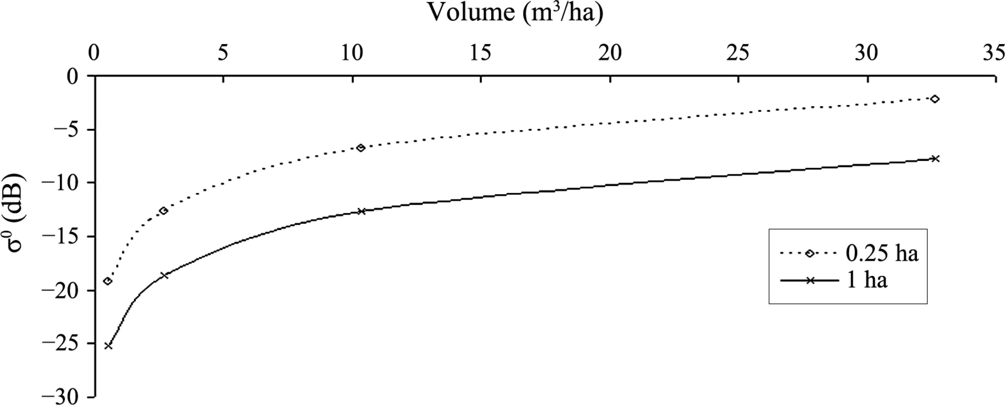 Remotesensing 06 07081f2 1024