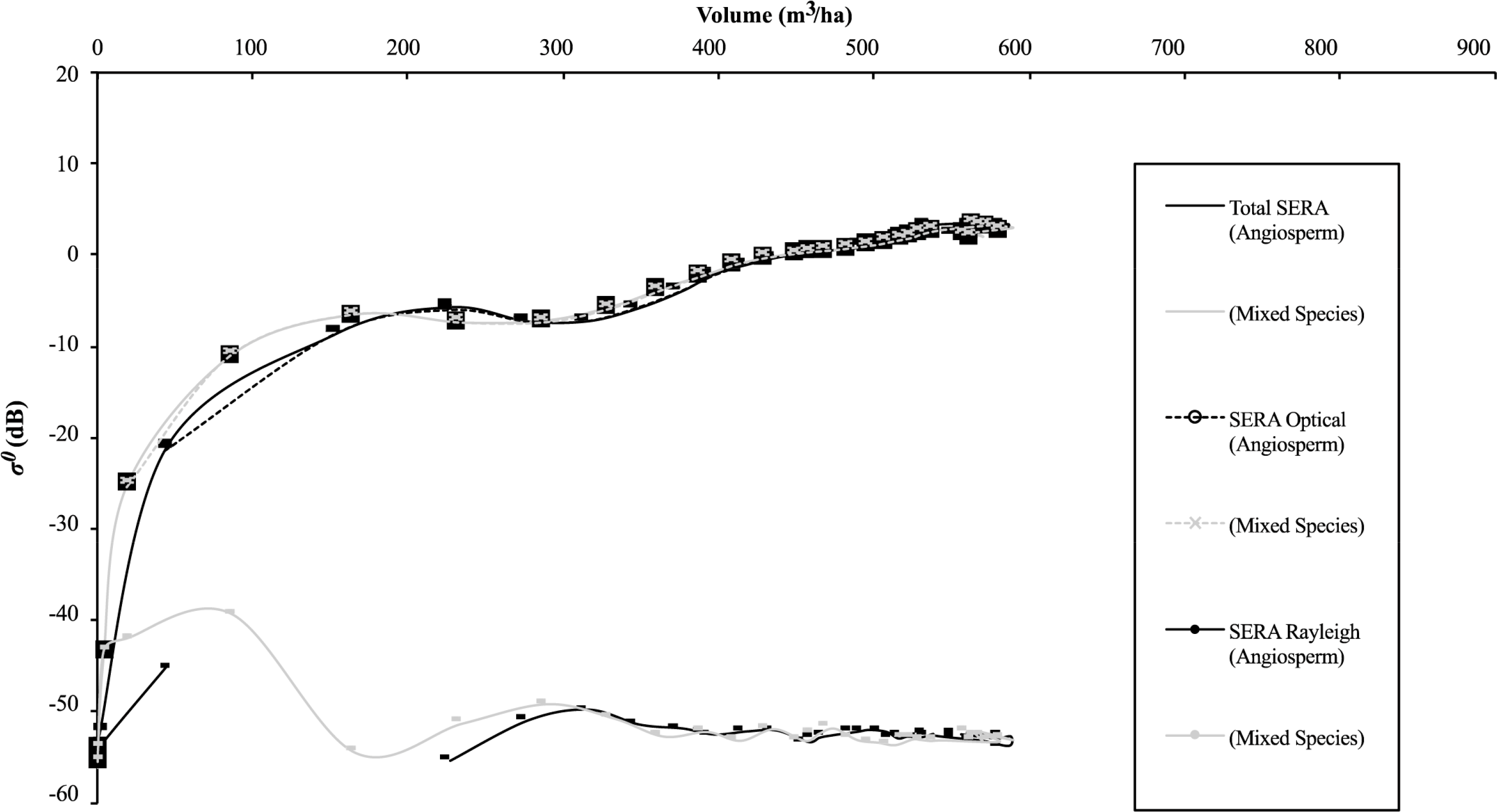 Remotesensing 06 07081f6 1024