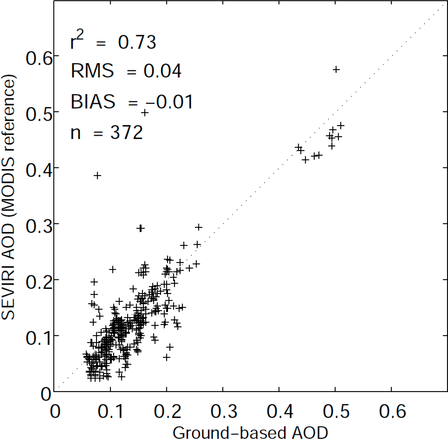 Remotesensing 06 07182f5 1024