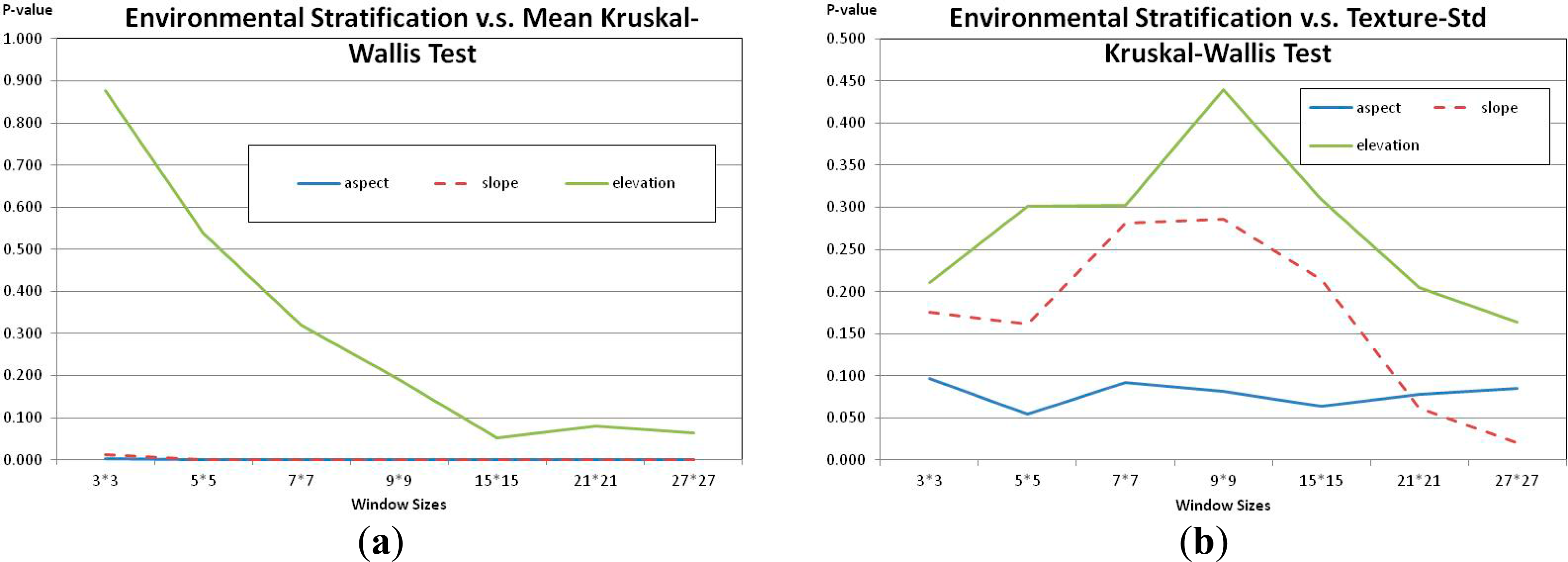 Remotesensing 06 07276f7 1024