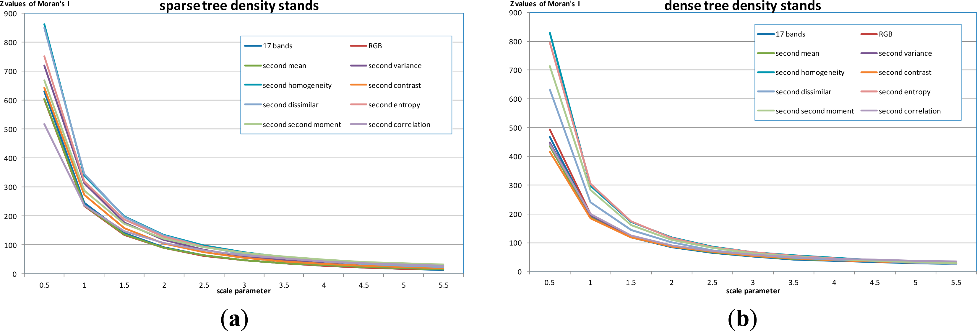 Remotesensing 06 07276f9 1024