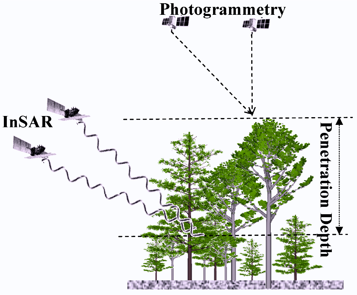 Remotesensing 06 07303f2 1024