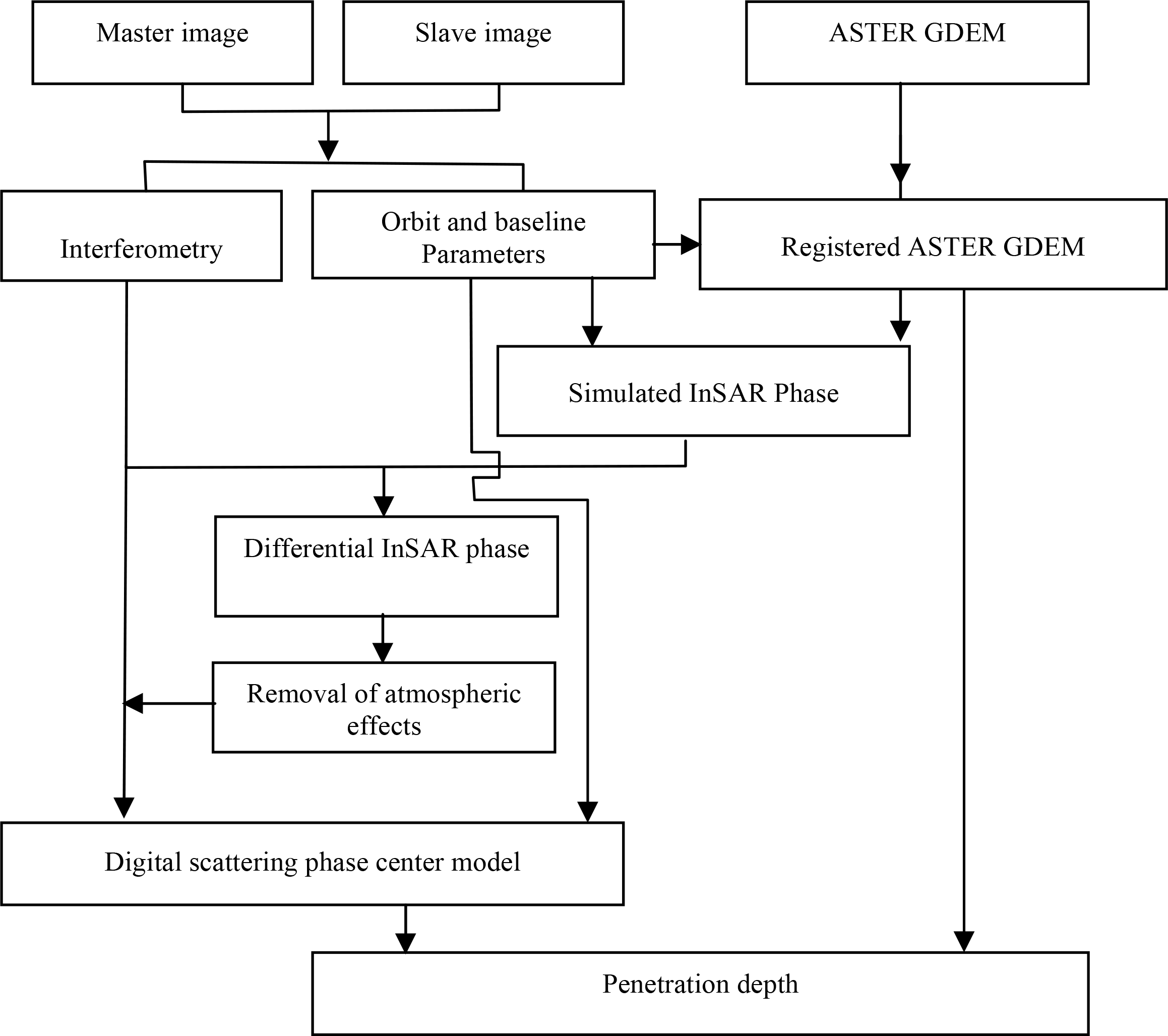 Remotesensing 06 07303f3 1024
