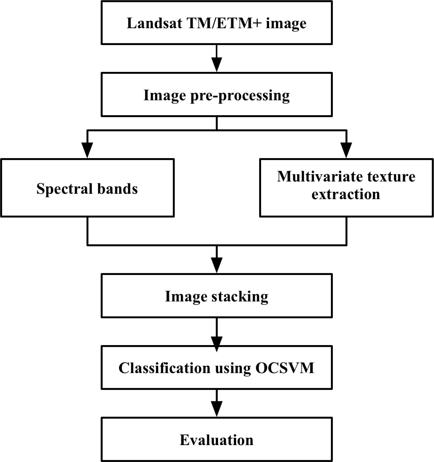 Remotesensing 06 07339f1 1024