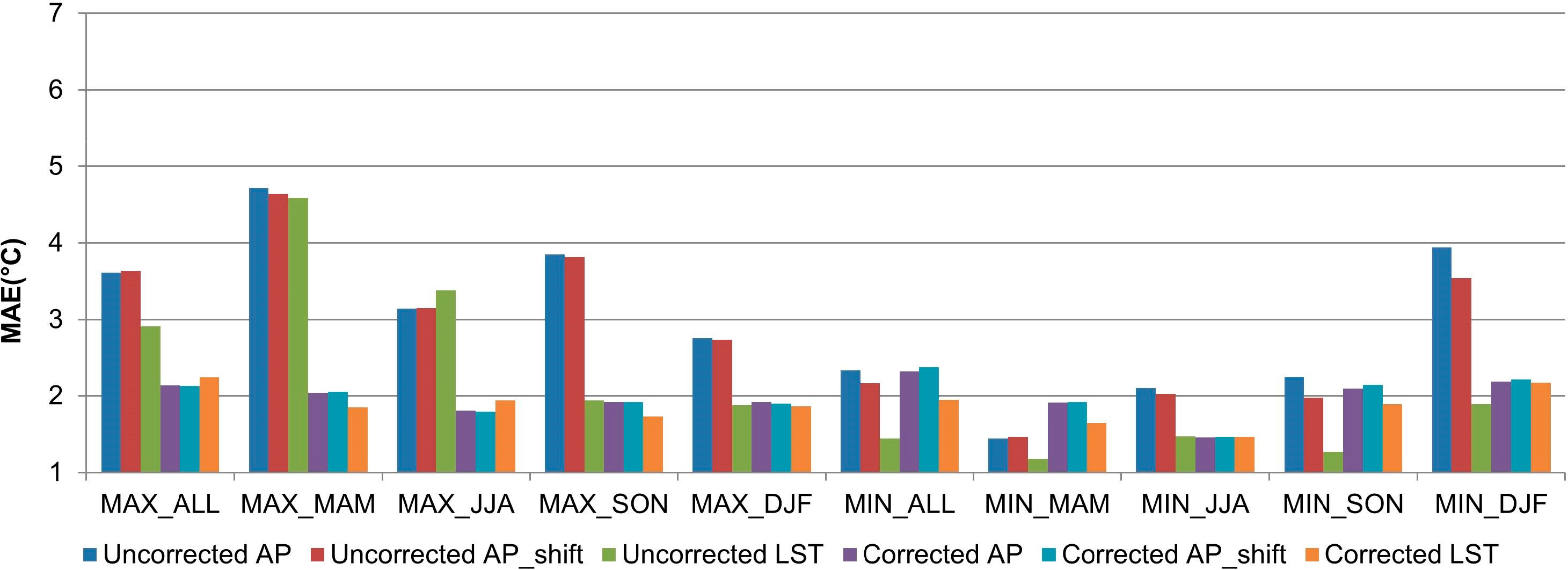 Remotesensing 06 07360f5 1024