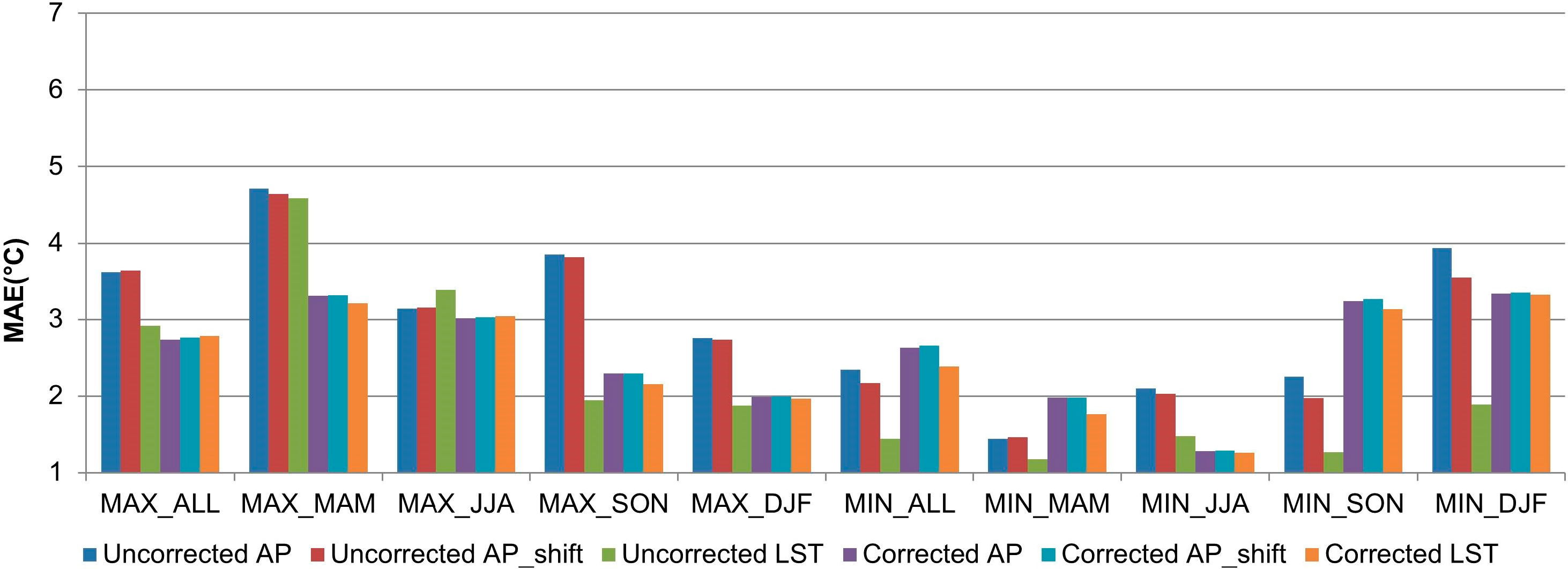 Remotesensing 06 07360f7 1024