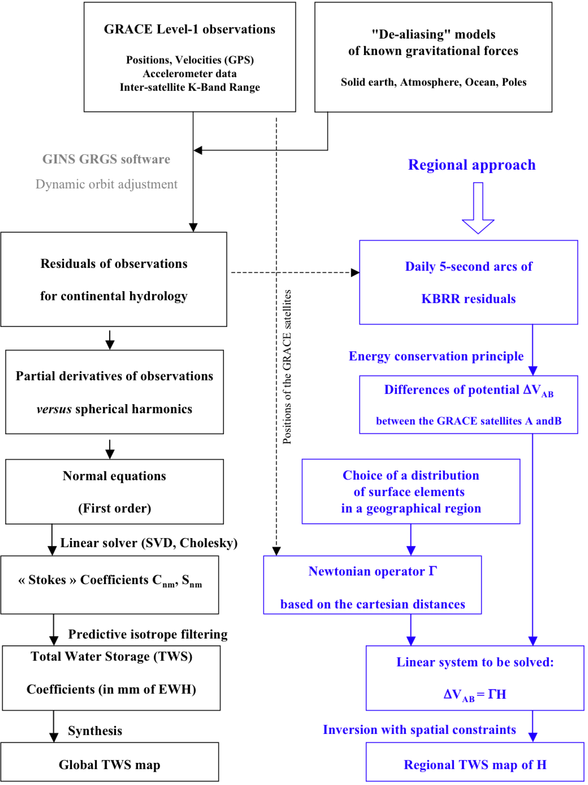 Remotesensing 06 07379f2 1024