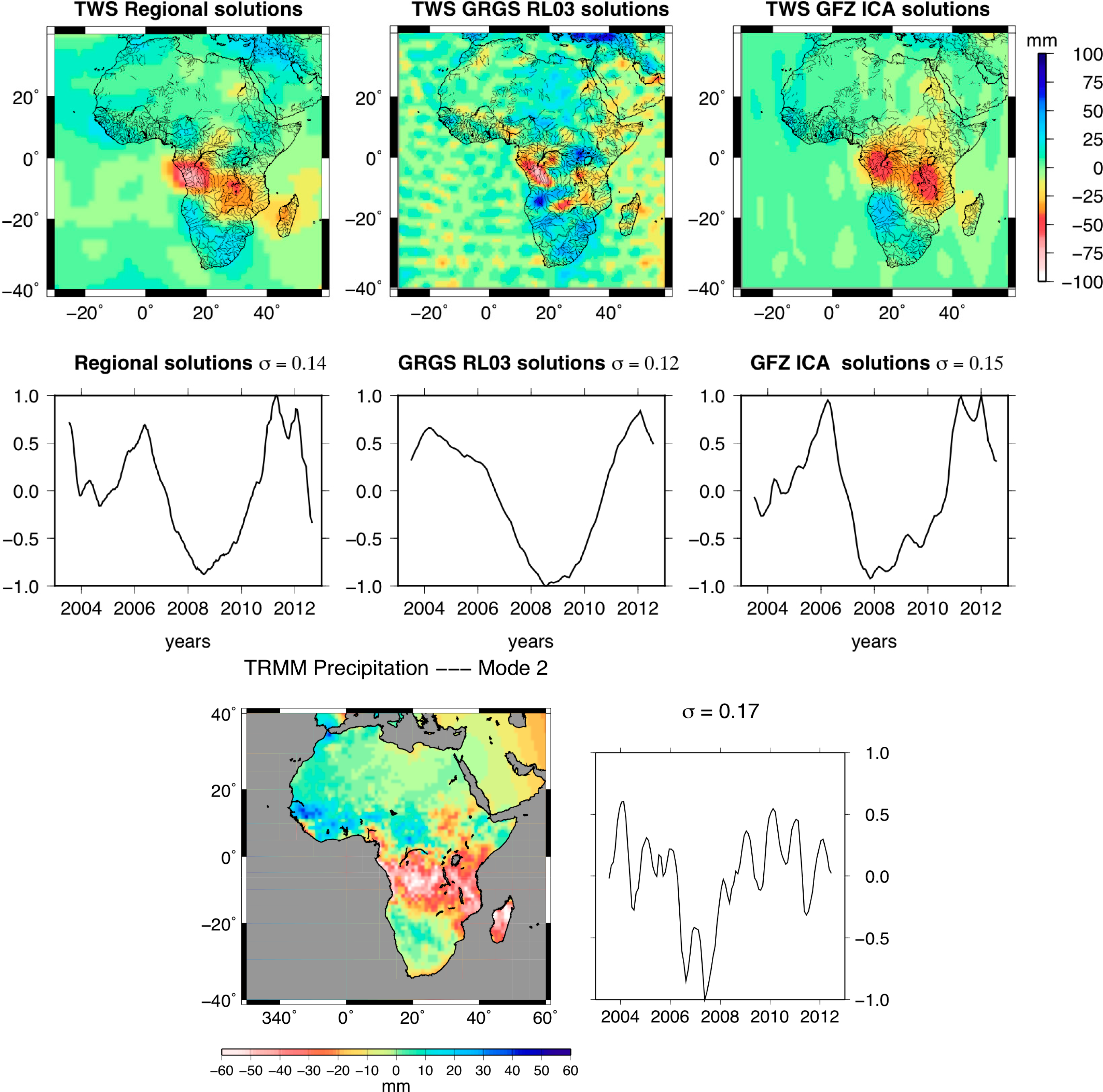 Remotesensing 06 07379f8 1024