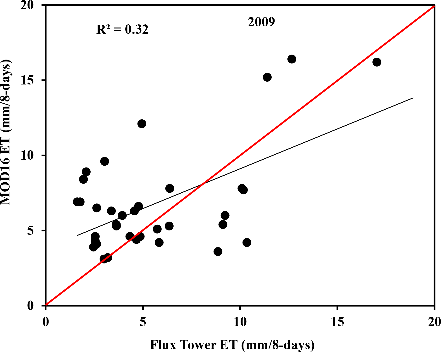 Remotesensing 06 07406f5 1024