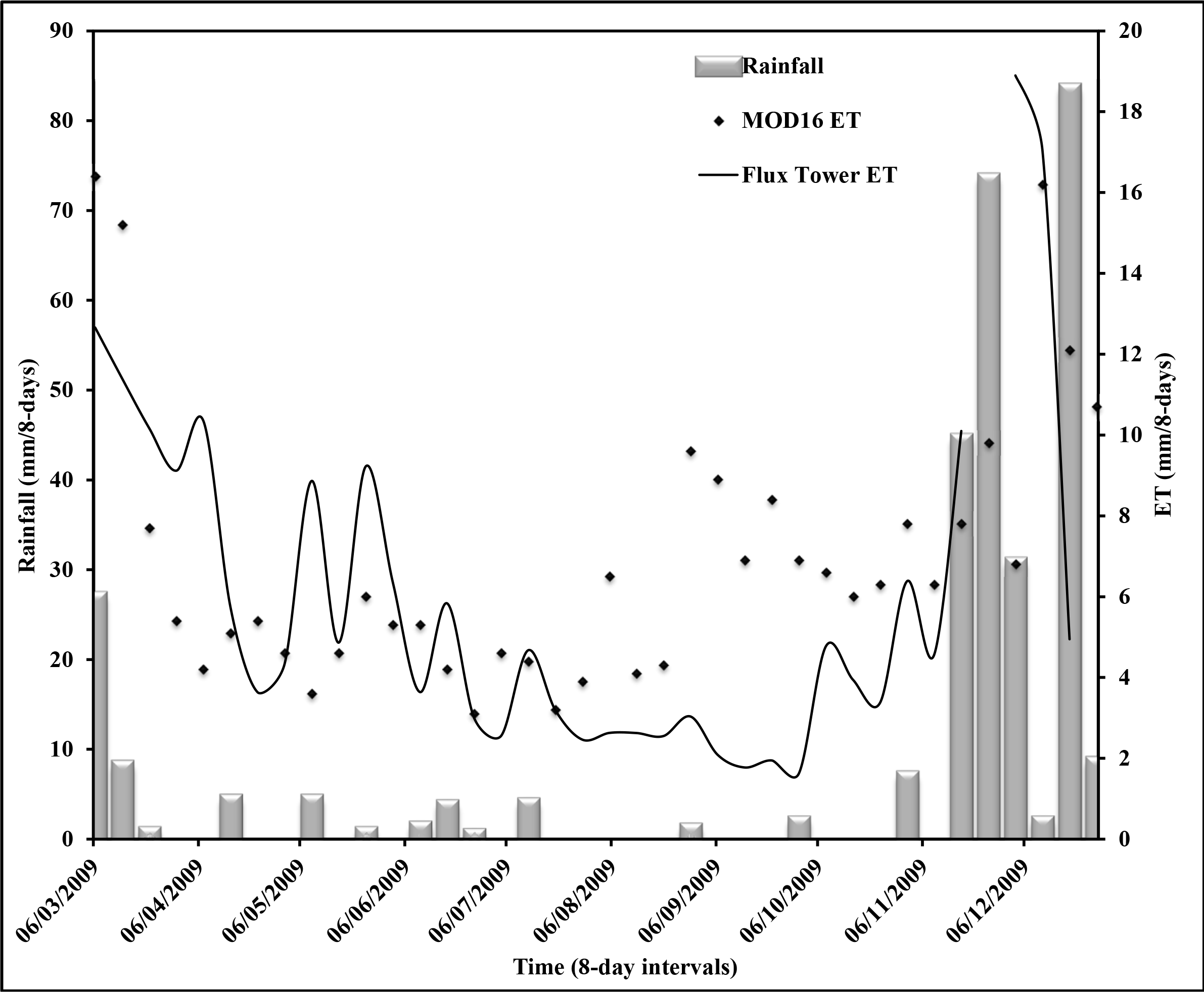 Remotesensing 06 07406f6 1024
