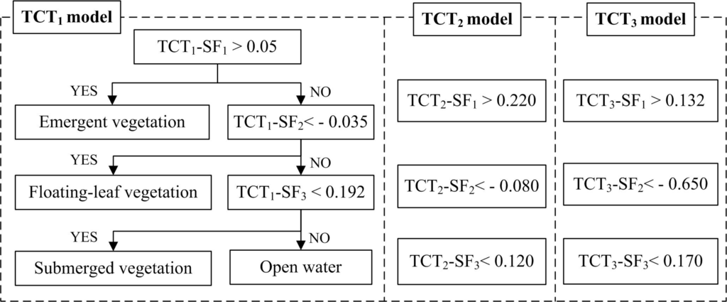 Remotesensing 06 07442f3 1024