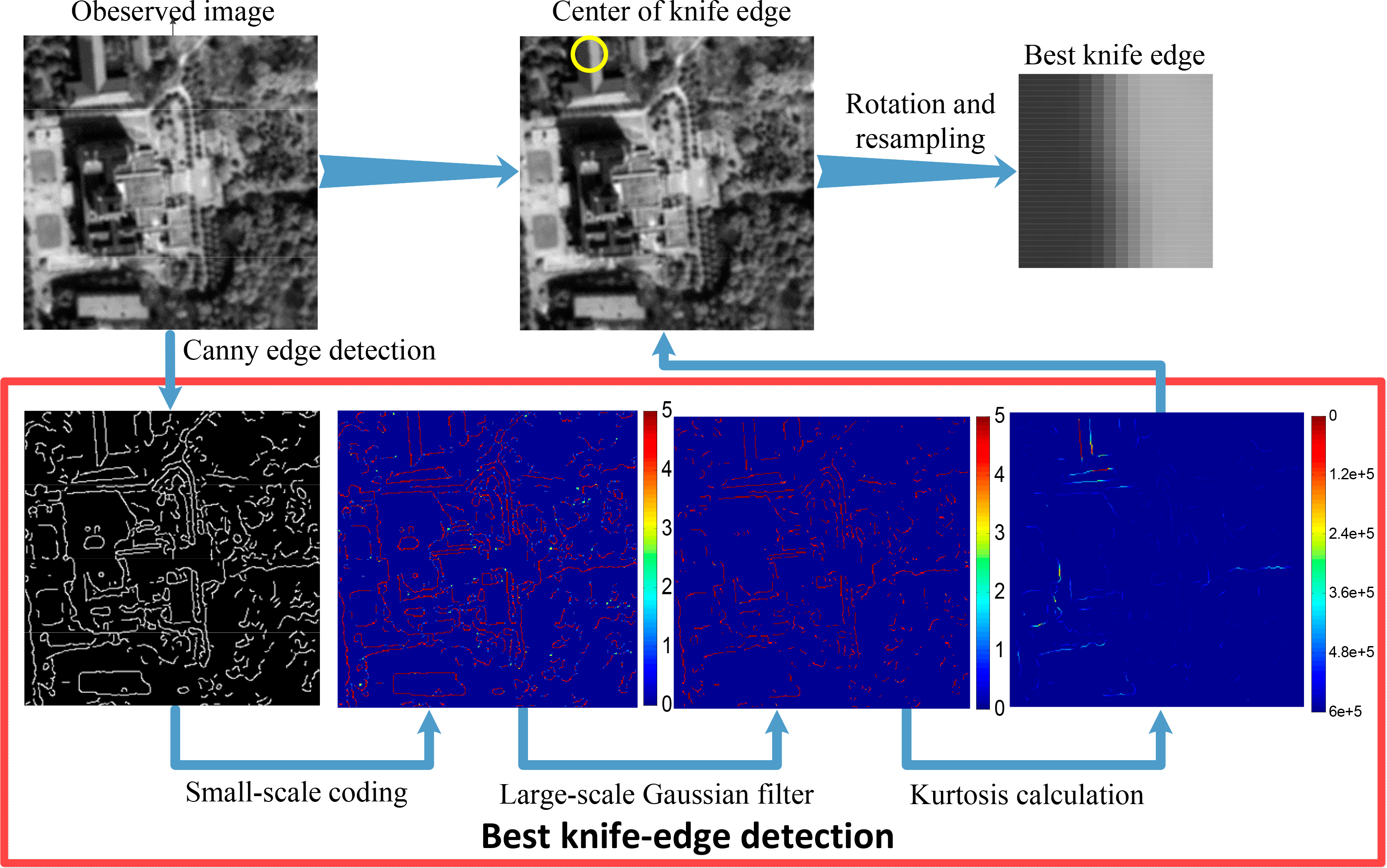 Remotesensing 06 07491f1 1024